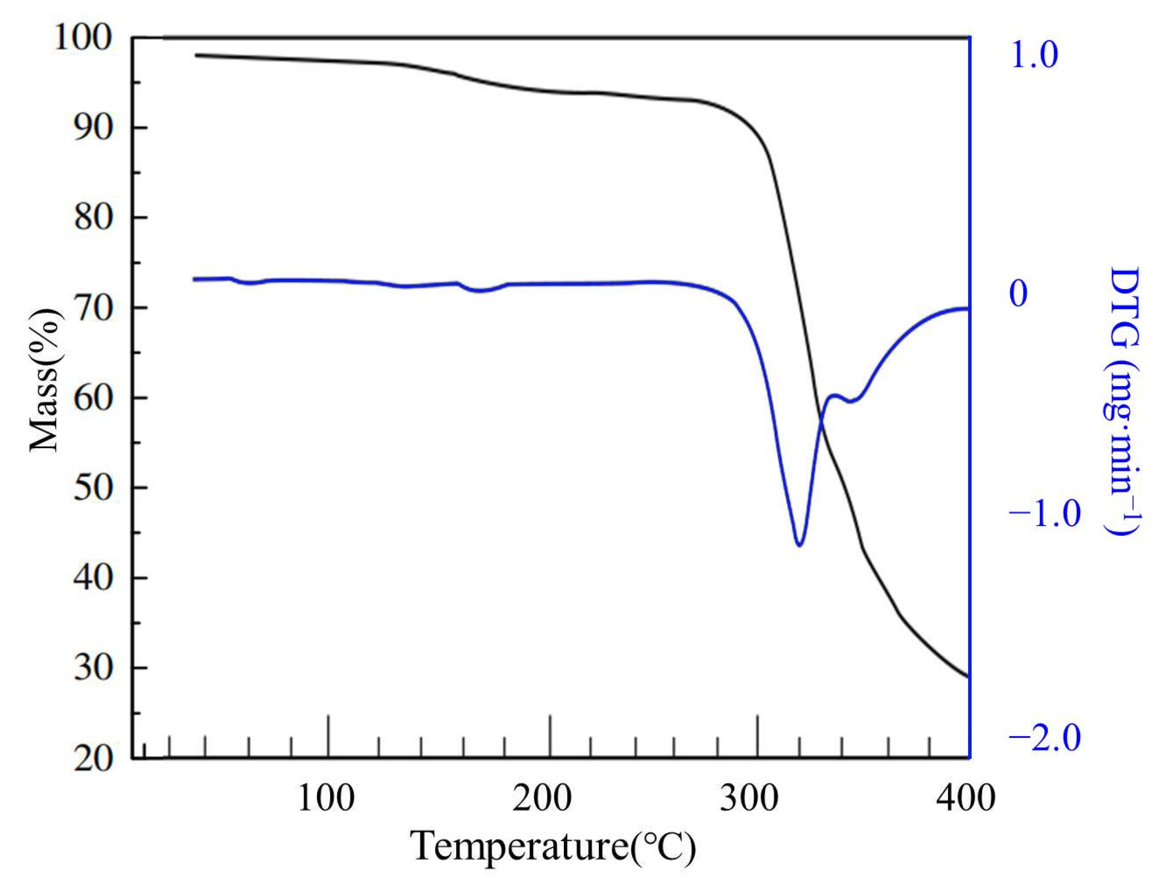 Materials 14 03277 g006 Materials 14 03277 g006