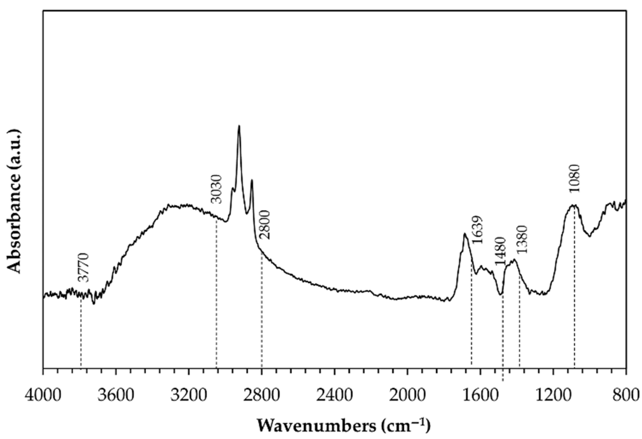 Materials 14 03281 g013 Materials 14 03281 g013