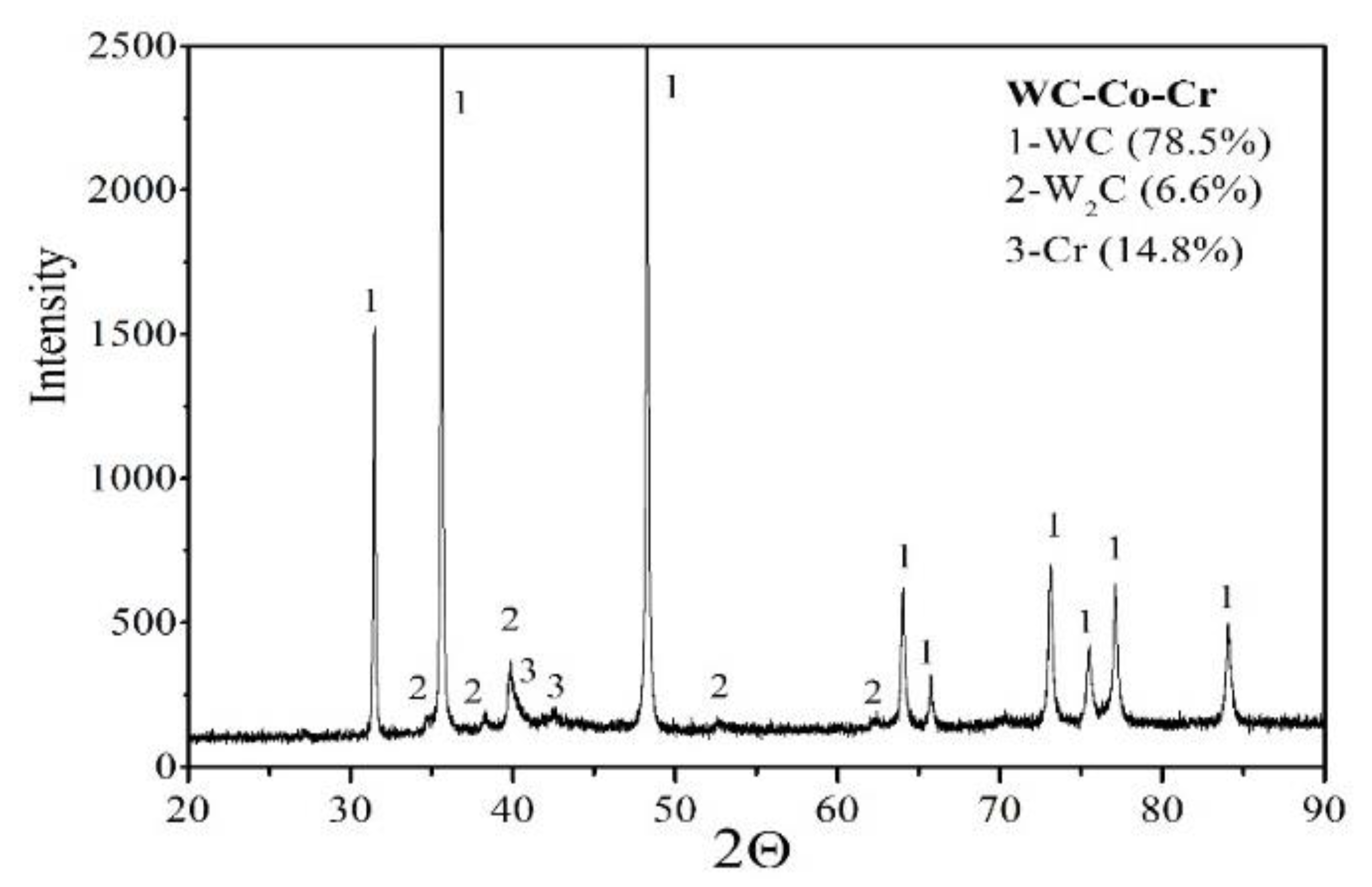Materials 14 03282 g004