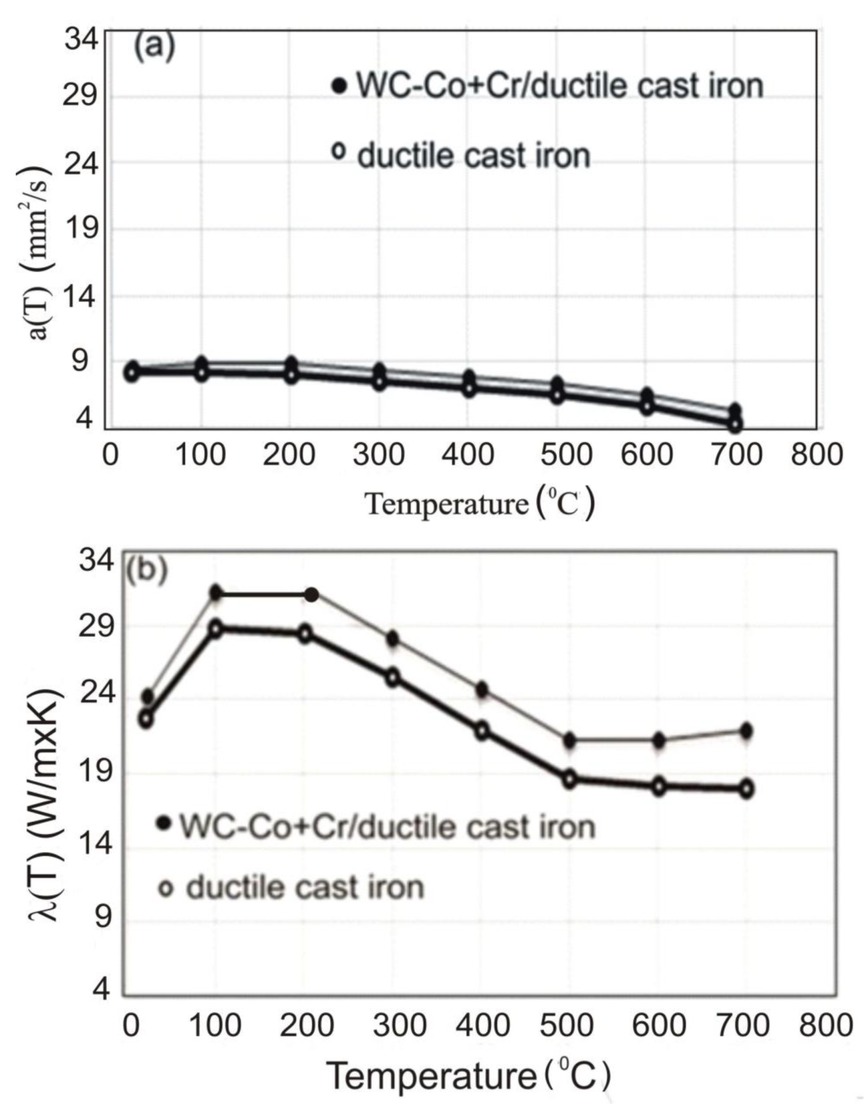 Materials 14 03282 g007