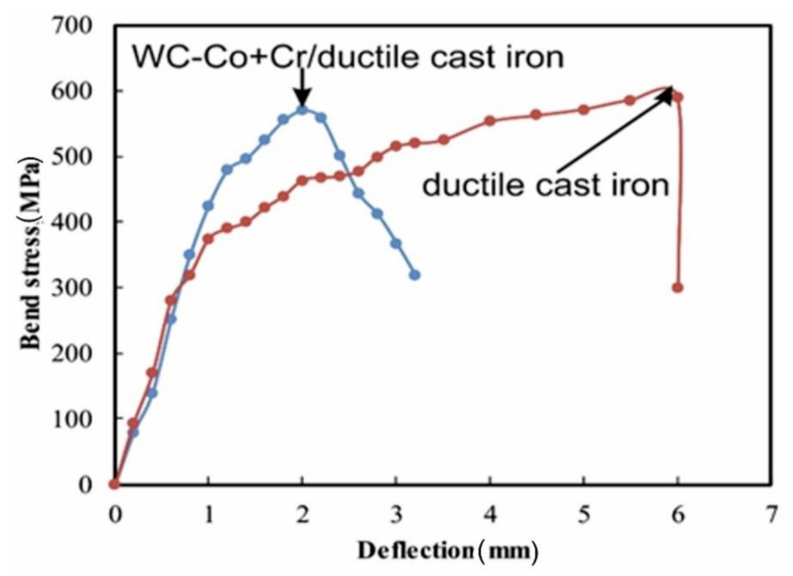 Materials 14 03282 g008
