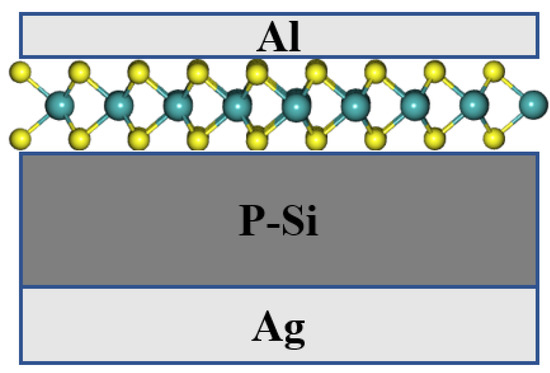 Recent Progress in the Synthesis of MoS2 Thin Films for Recent Progress in the Synthesis of MoS2 Thin Films for