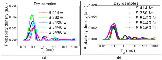 Materials Free Full Text Freeze Thaw Effect On Road Concrete Containing Blast Furnace Slag Nmr Relaxometry Investigations Html Materials Free Full Text Freeze Thaw Effect On Road Concrete Containing Blast Furnace Slag Nmr Relaxometry Investigations Html