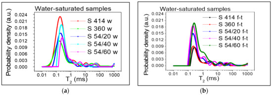 Materials Free Full Text Freeze Thaw Effect On Road Concrete Containing Blast Furnace Slag Nmr Relaxometry Investigations Html Materials Free Full Text Freeze Thaw Effect On Road Concrete Containing Blast Furnace Slag Nmr Relaxometry Investigations Html