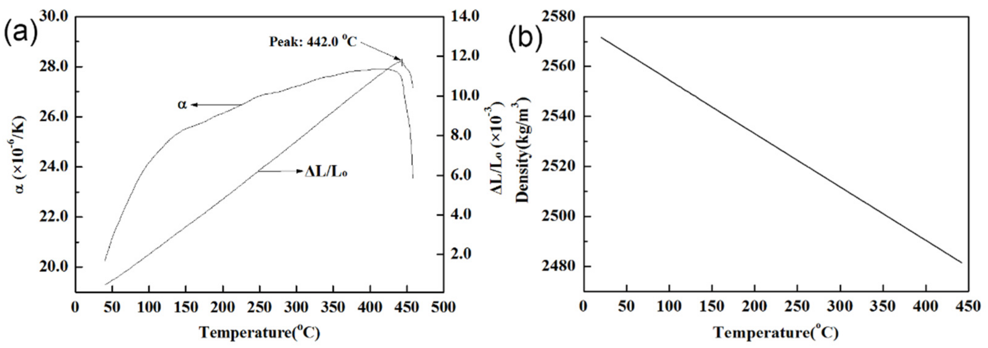 Materials 14 03296 g005