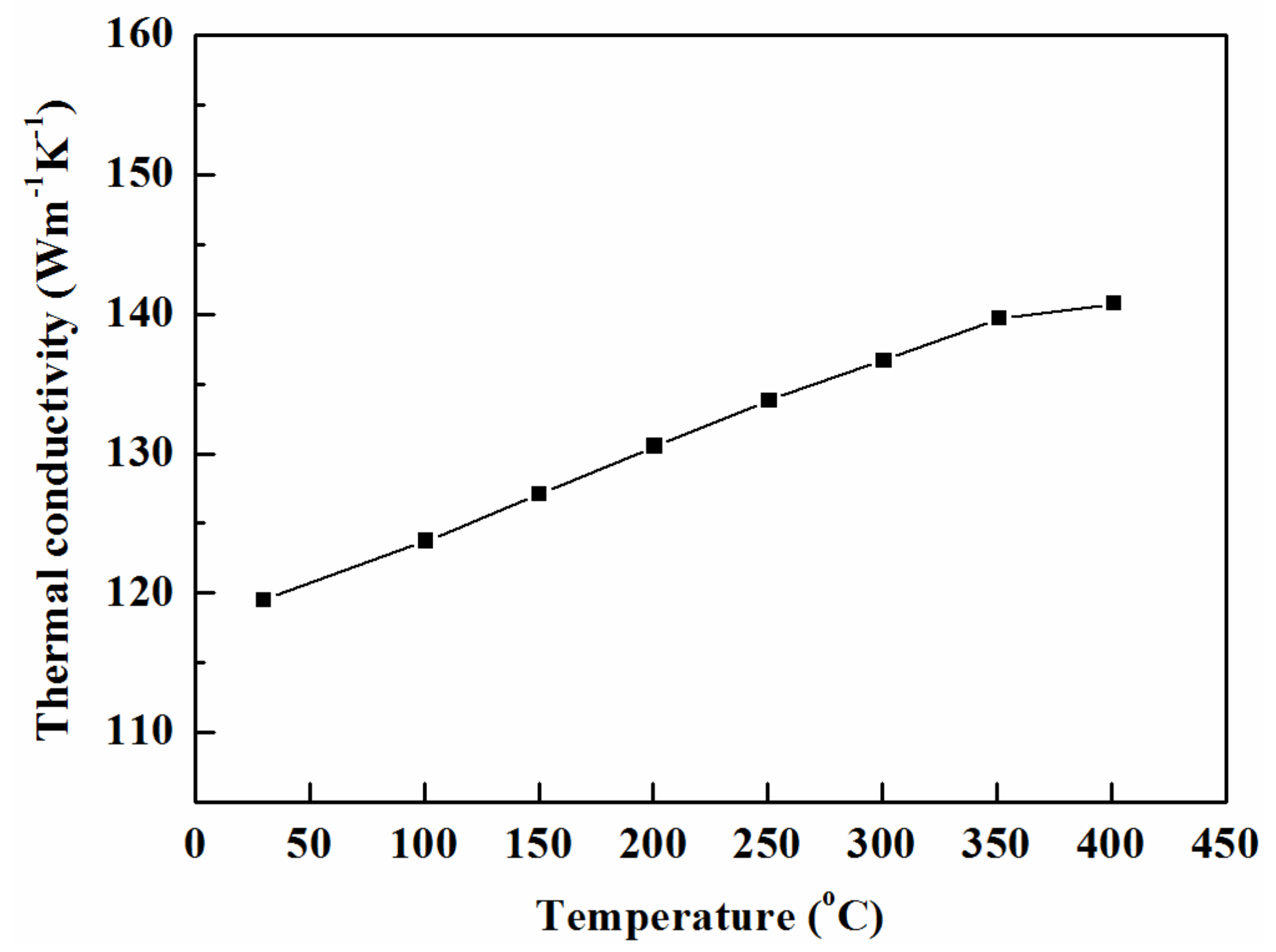 Materials 14 03296 g007