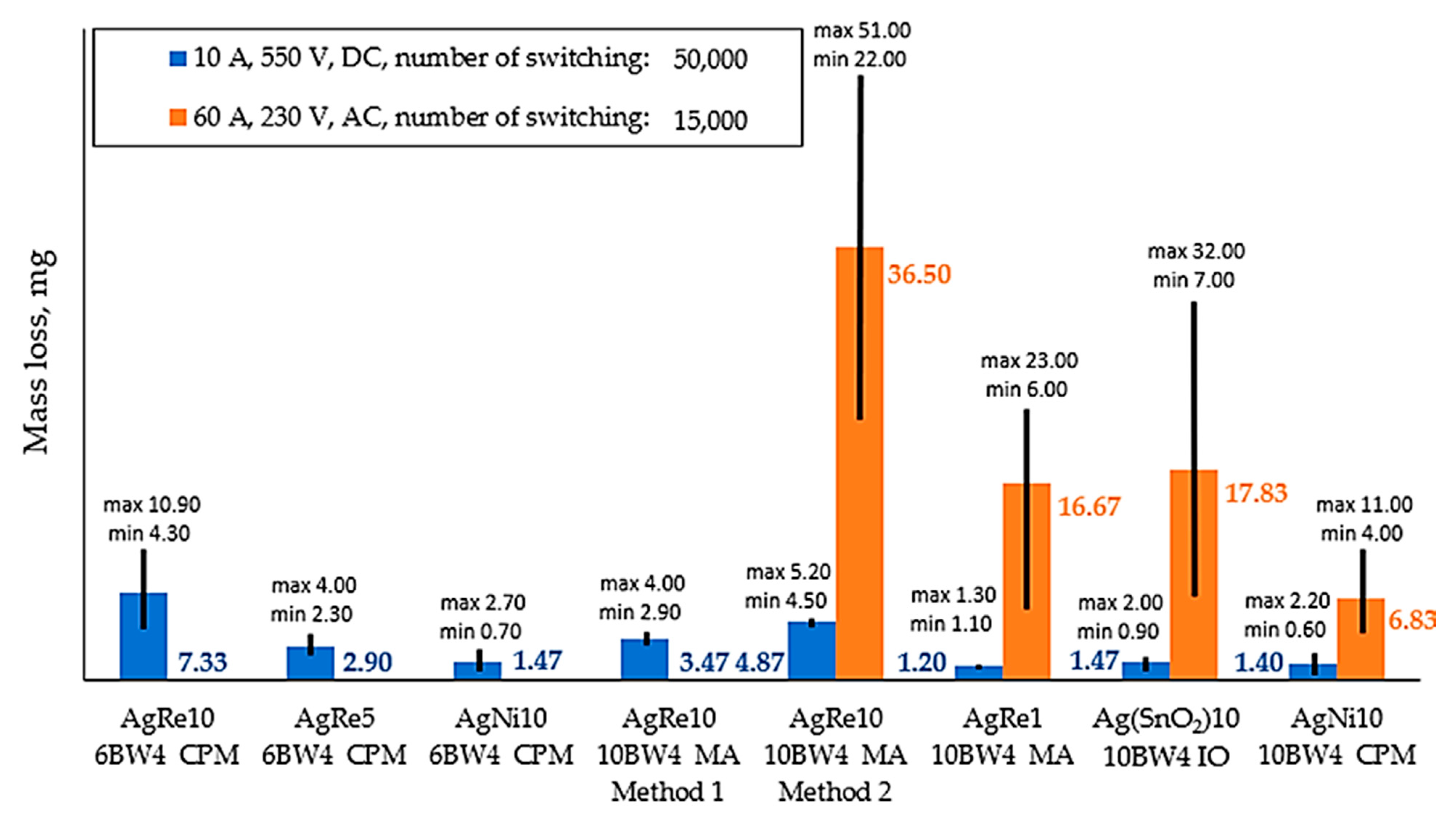 Materials 14 03297 g004 Materials 14 03297 g004