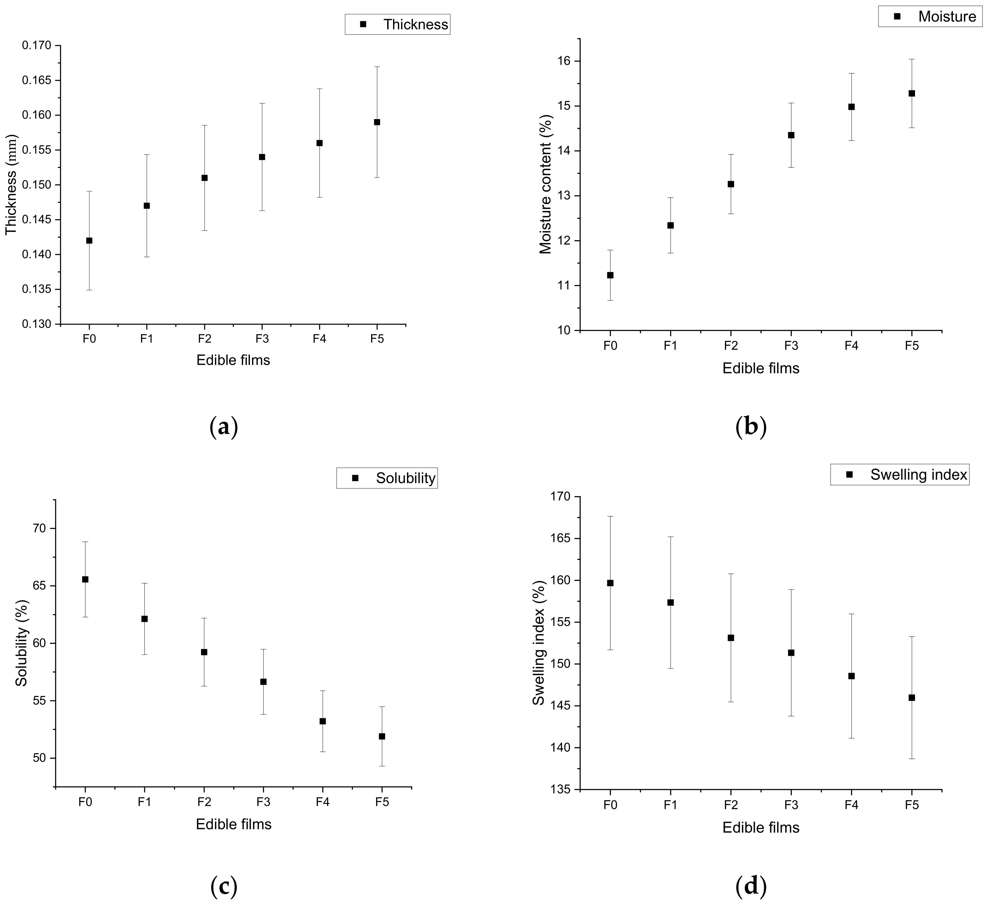 Materials 14 03305 g002