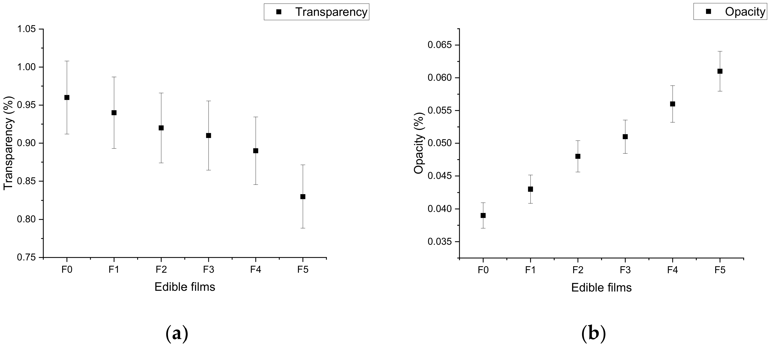 Materials 14 03305 g003