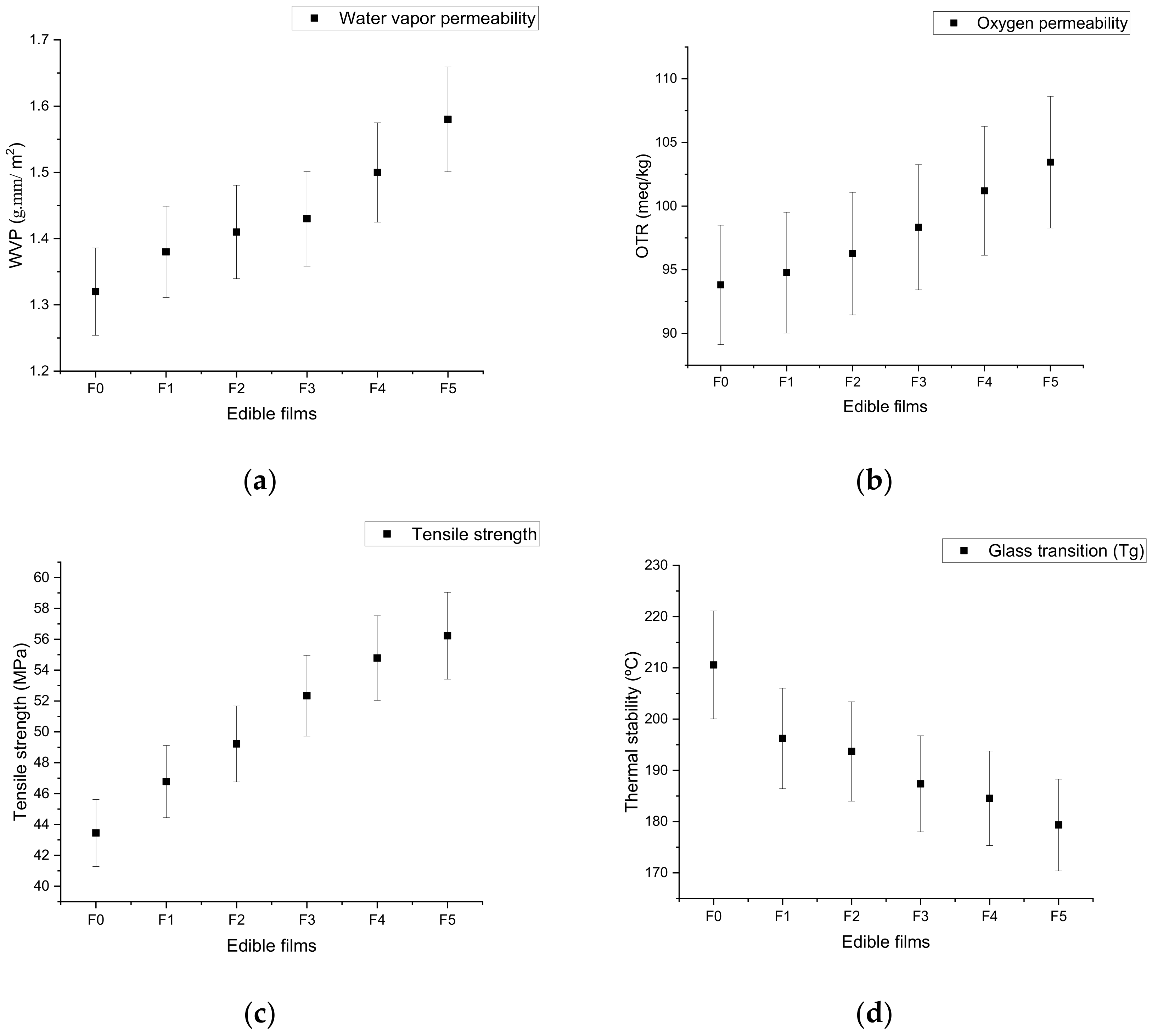 Materials 14 03305 g005