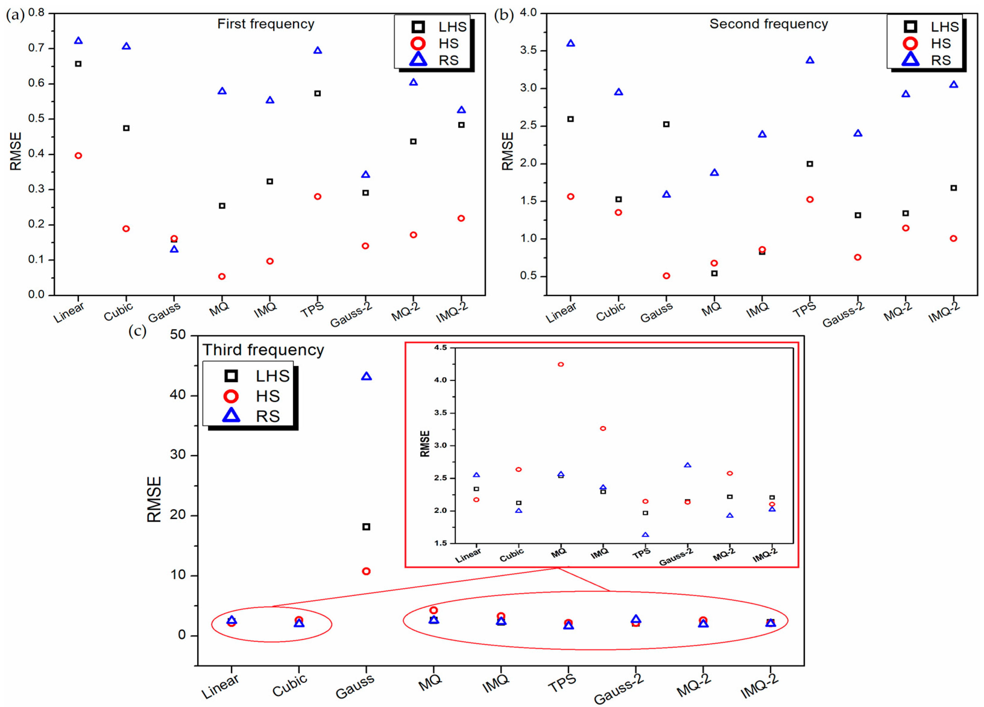Materials 14 03306 g005