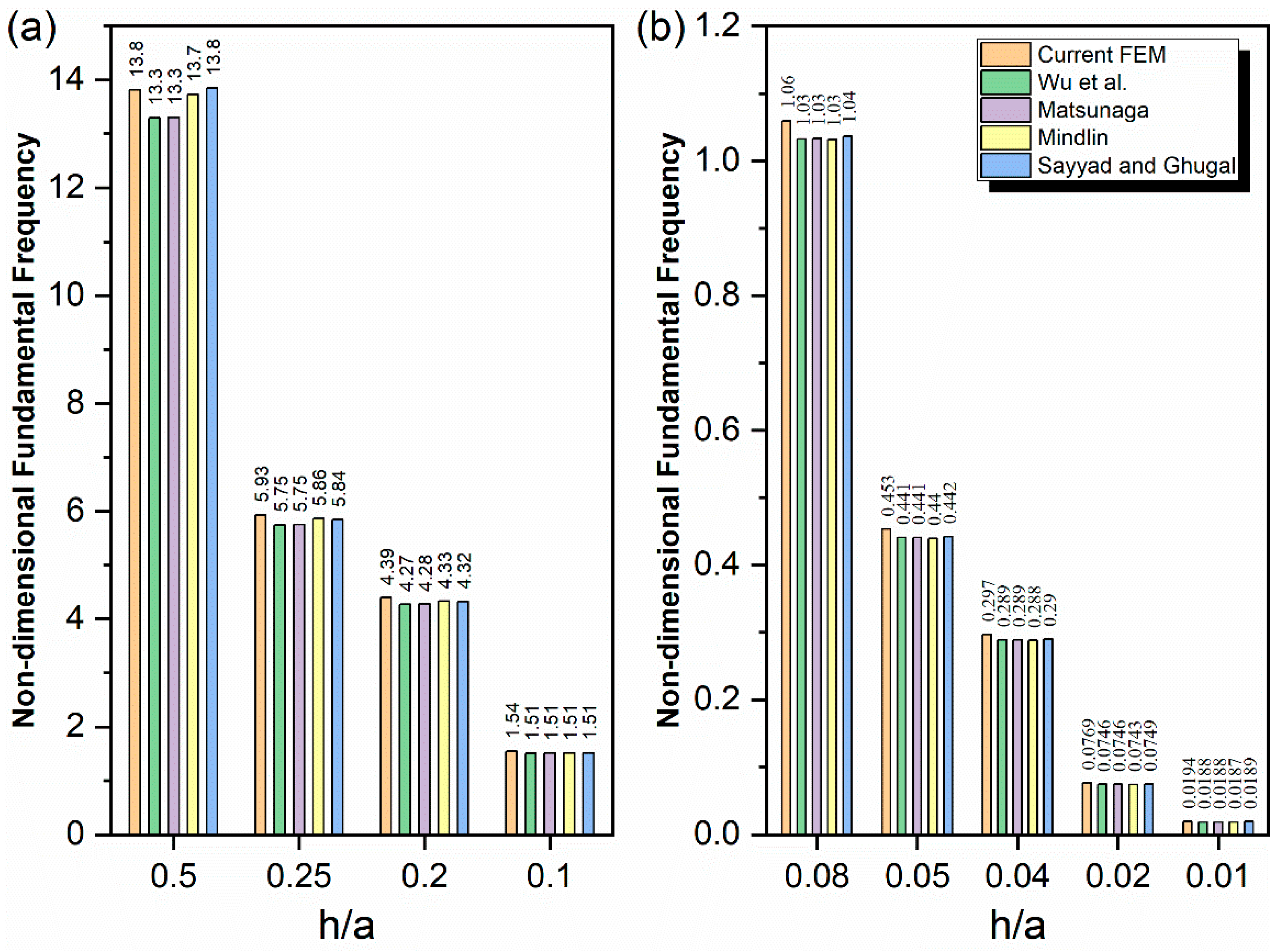 Materials 14 03306 g0a1