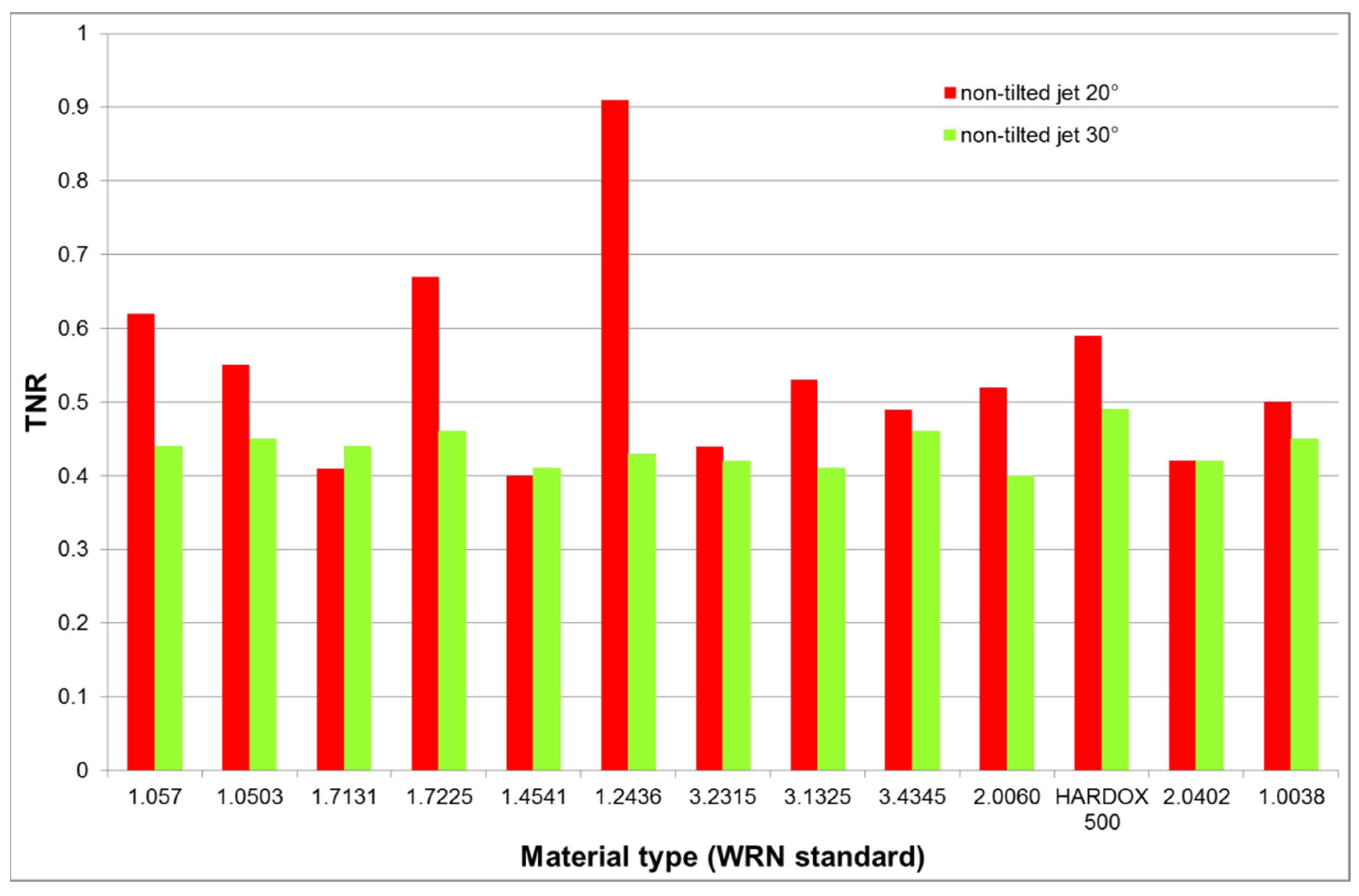 Materials 14 03309 g007