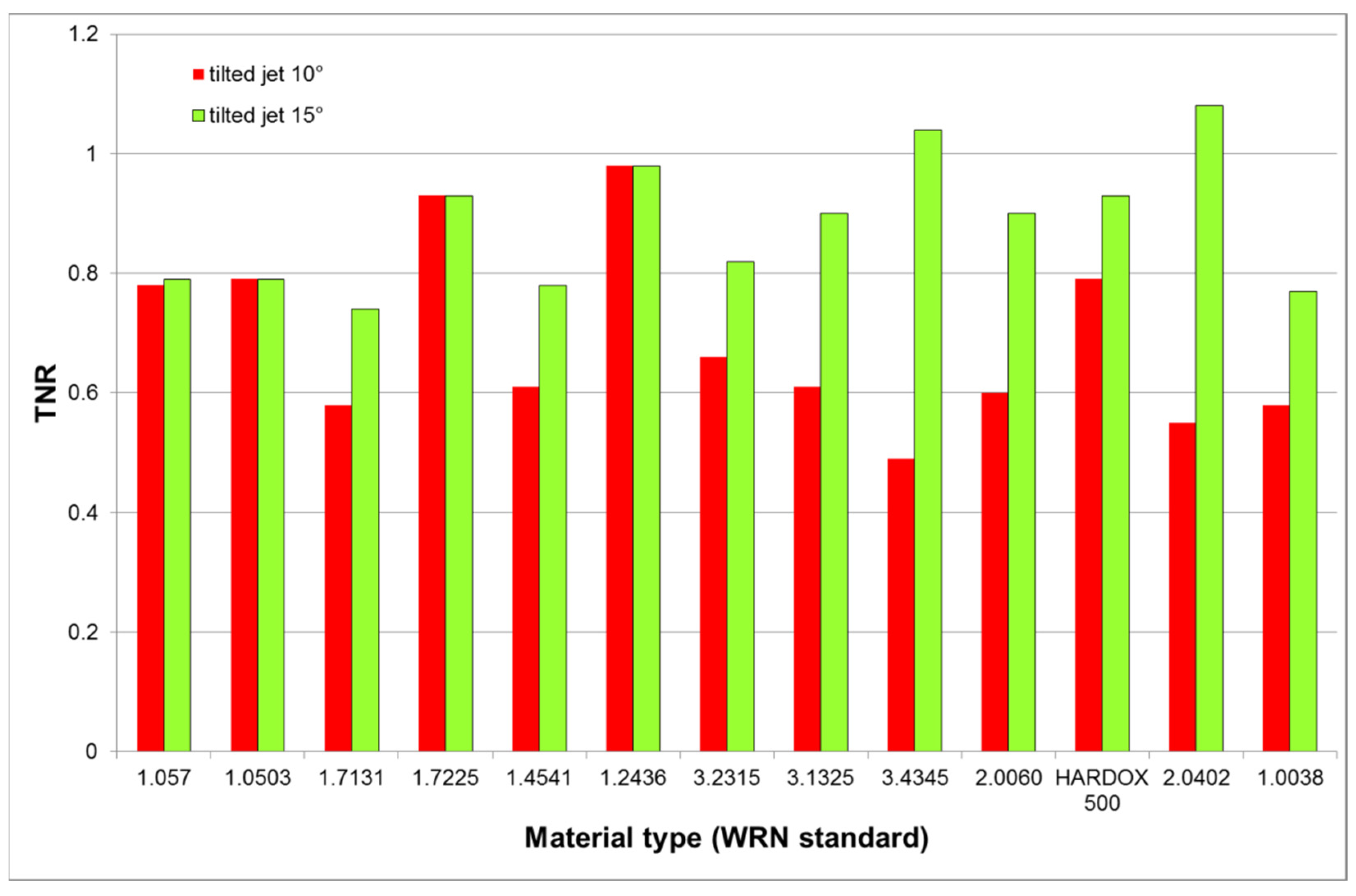 Materials 14 03309 g008