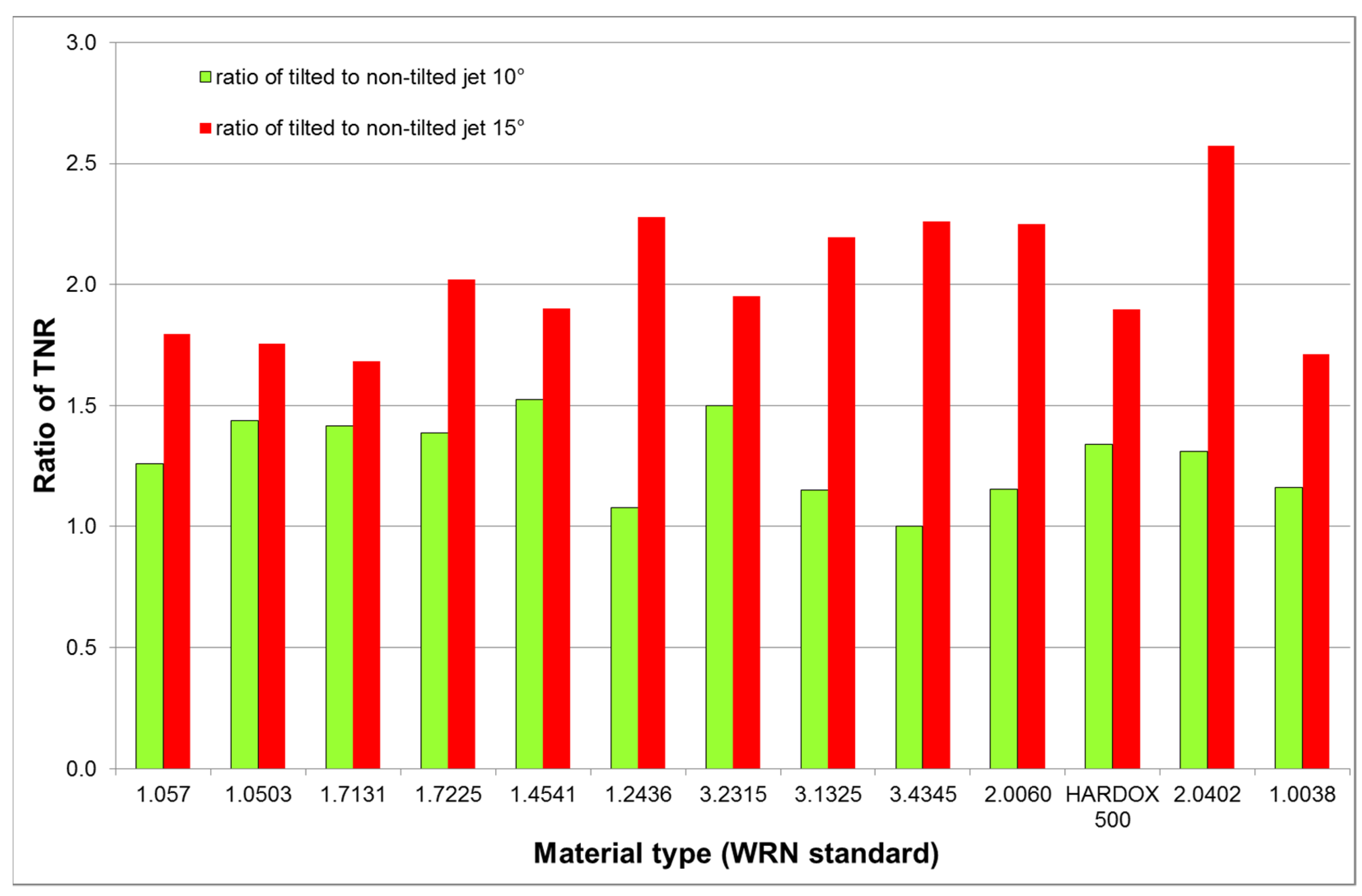 Materials 14 03309 g009