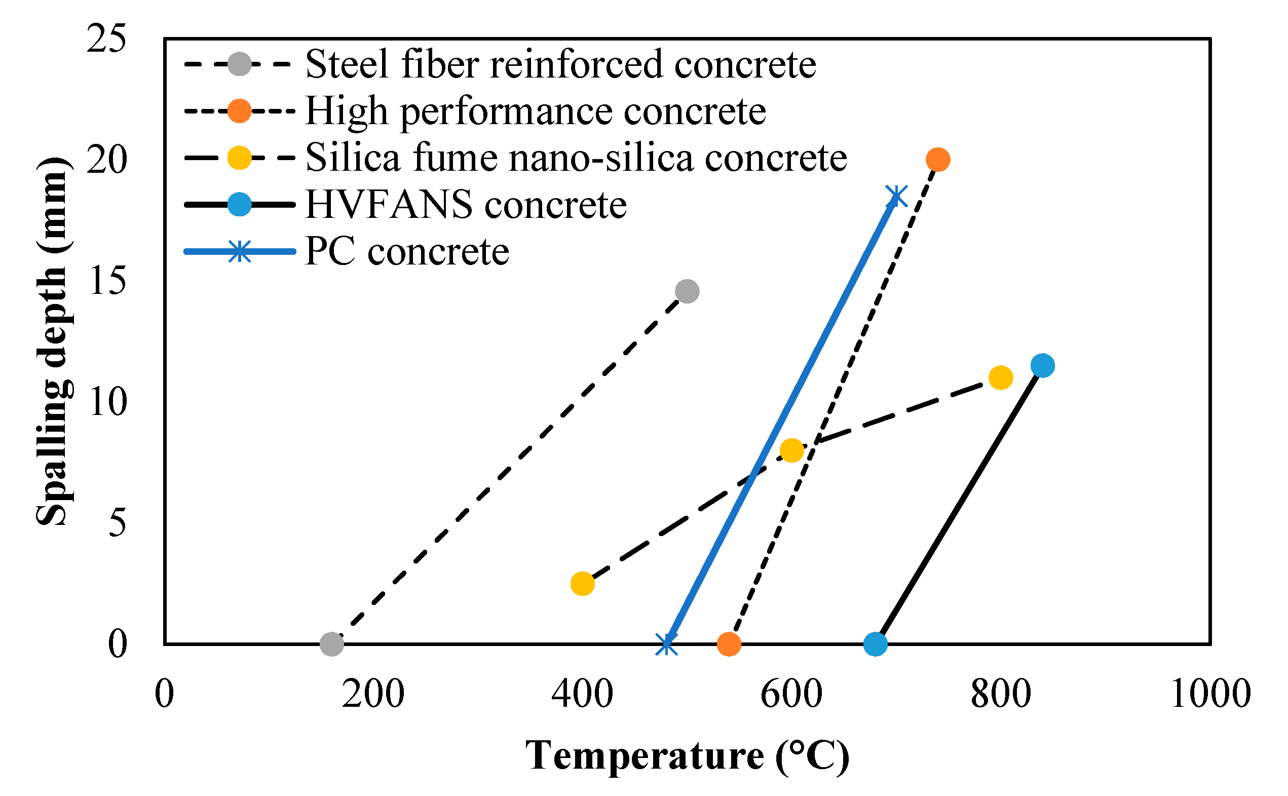 Materials 14 03311 g006