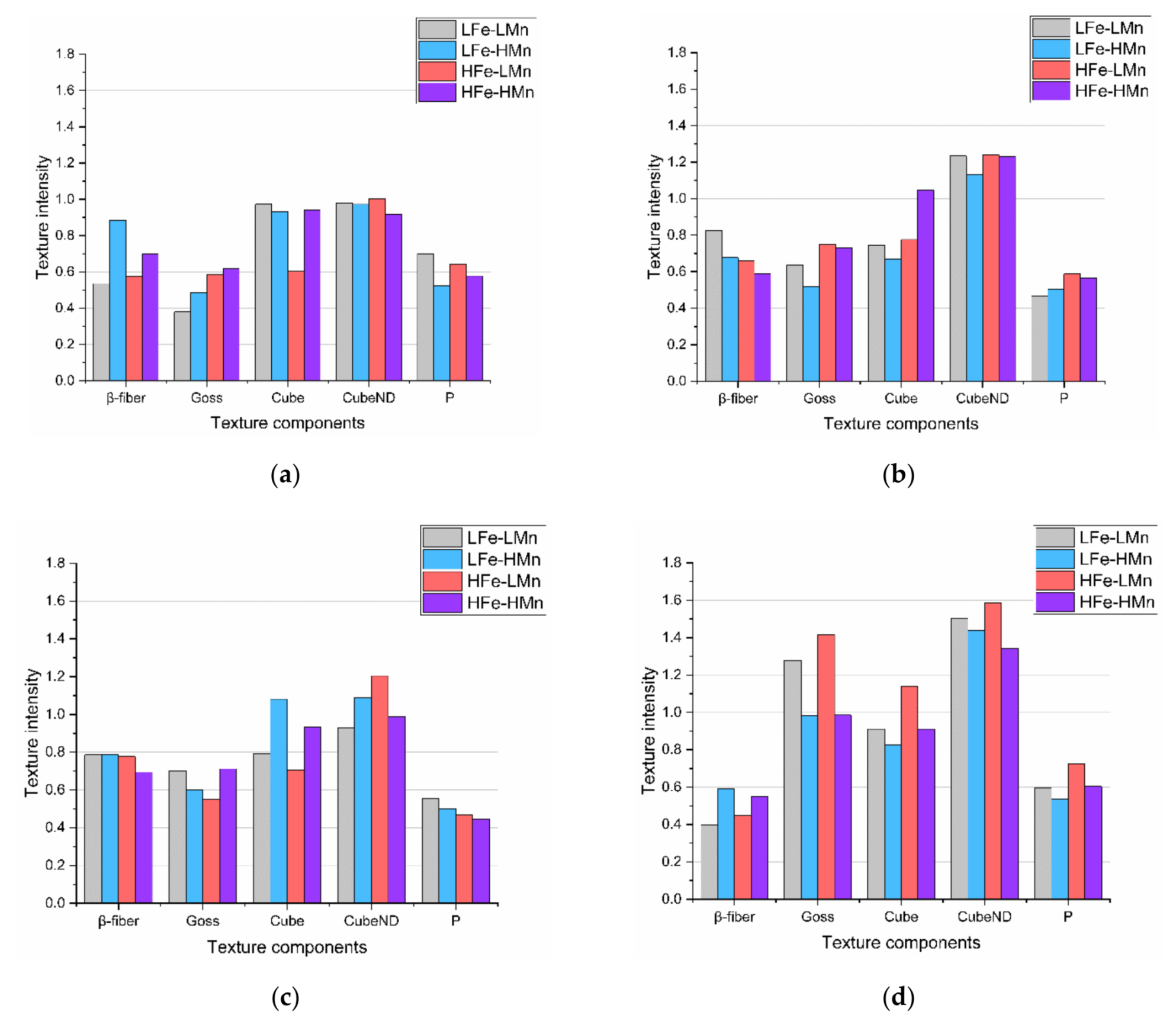 Materials 14 03312 g009