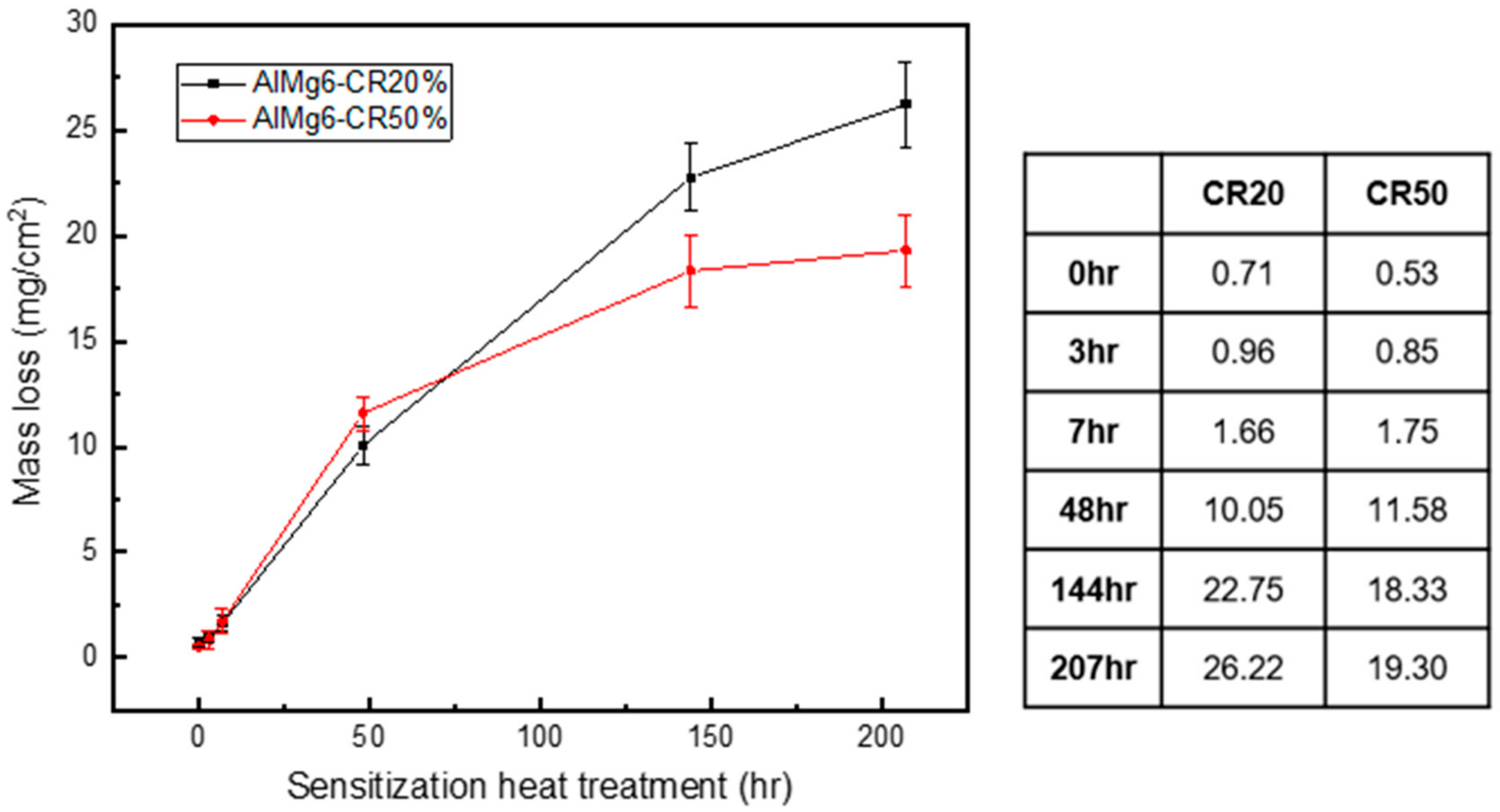 Materials 14 03314 g005 Materials 14 03314 g005