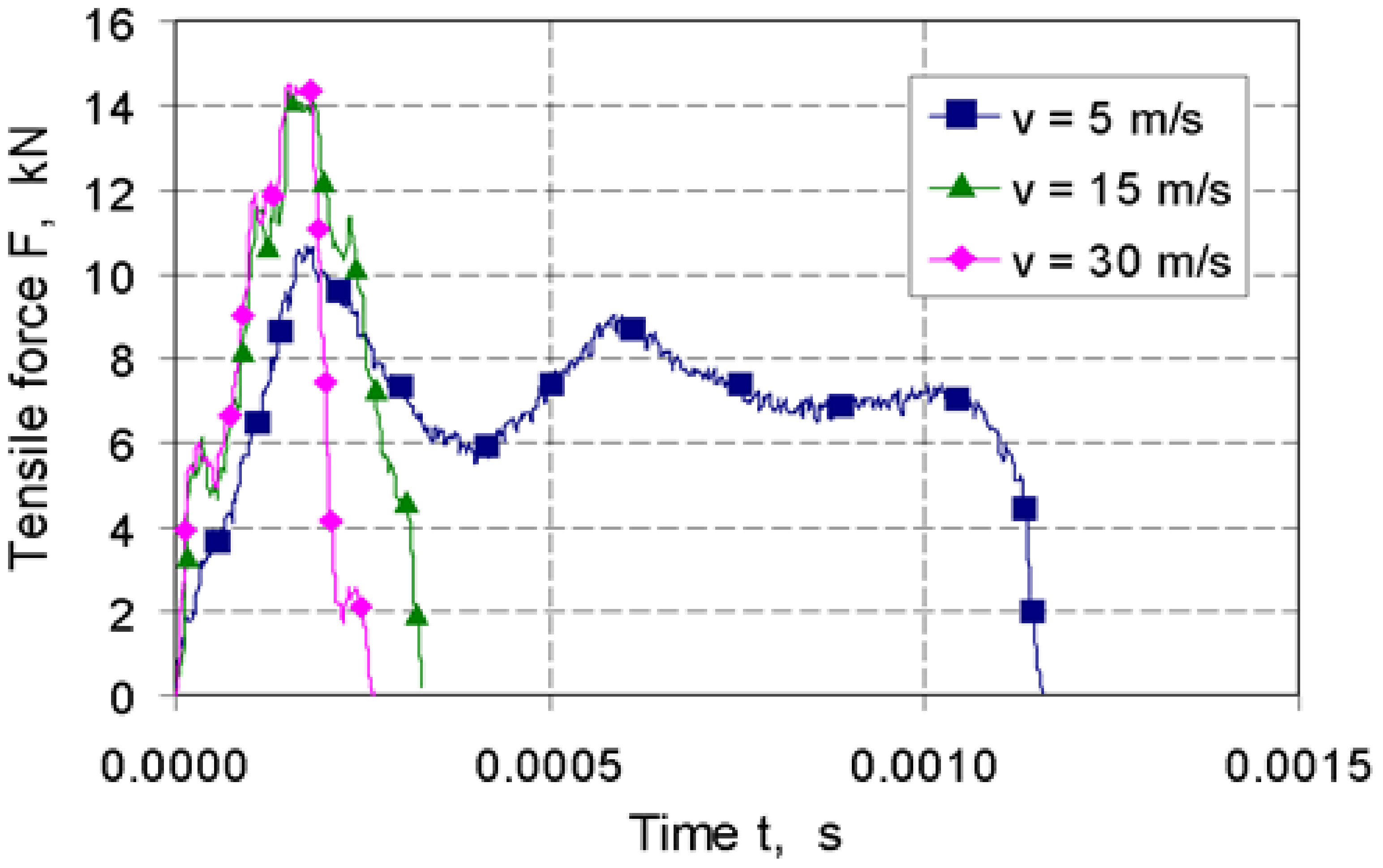 Materials 14 03317 g007
