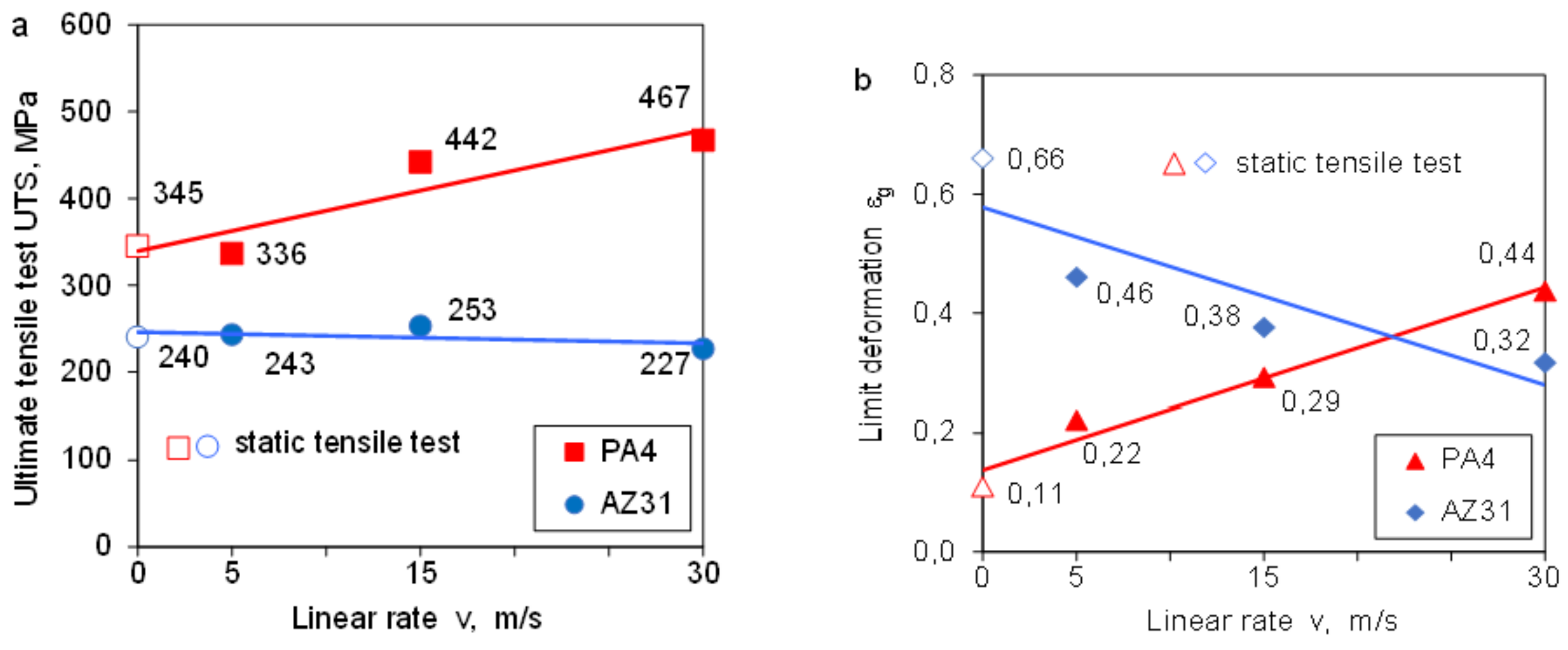 Materials 14 03317 g009