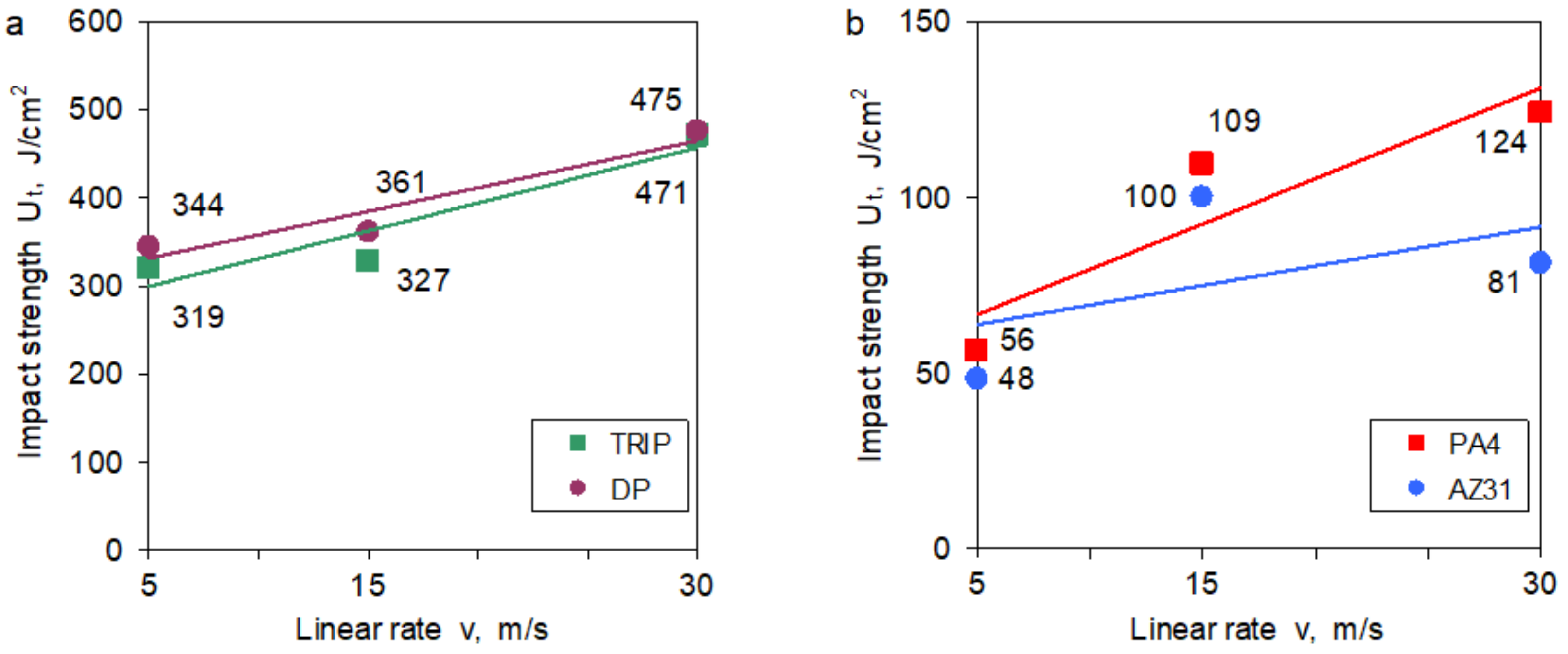 Materials 14 03317 g010