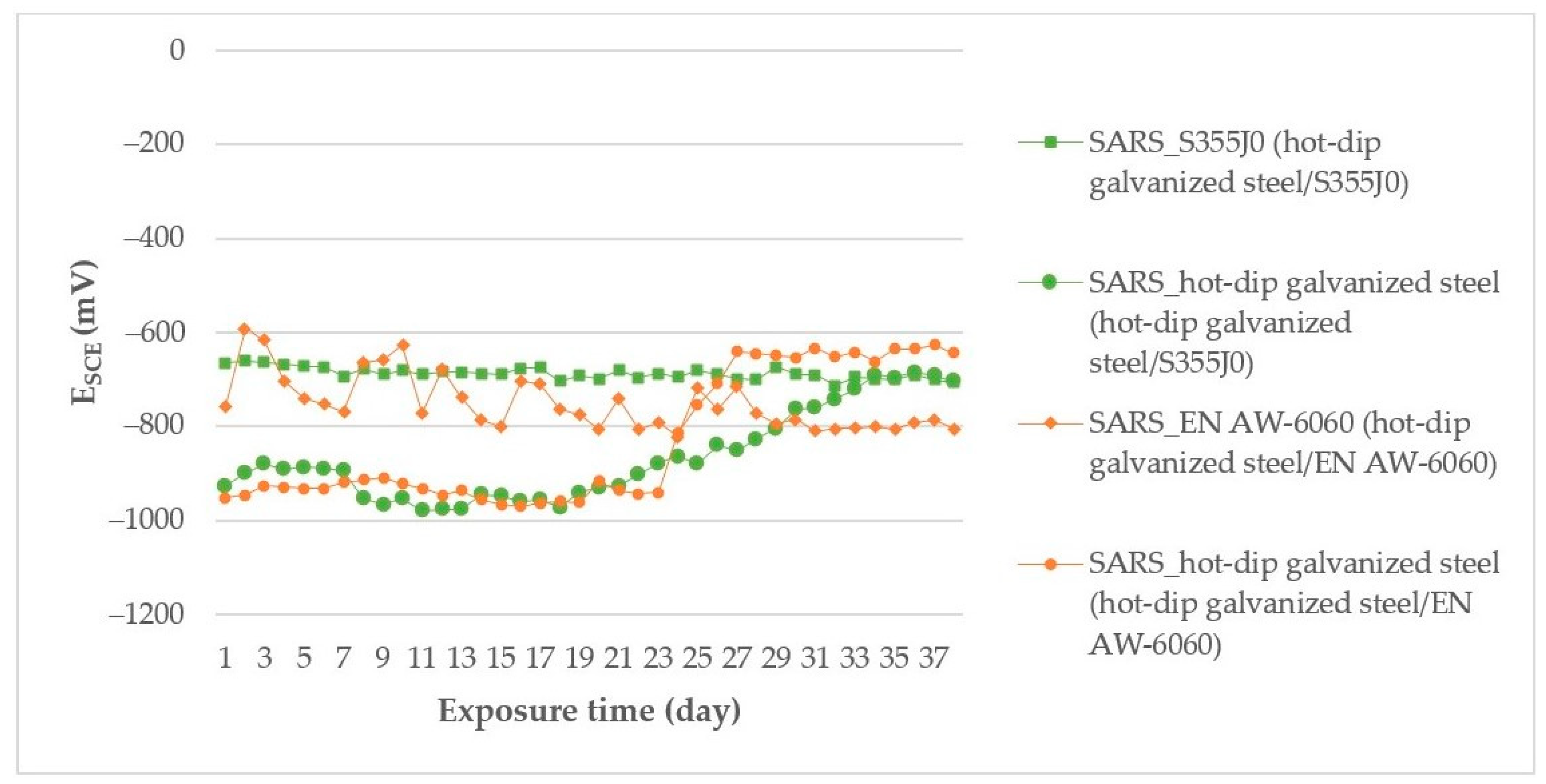 Materials 14 03323 g003 Materials 14 03323 g003