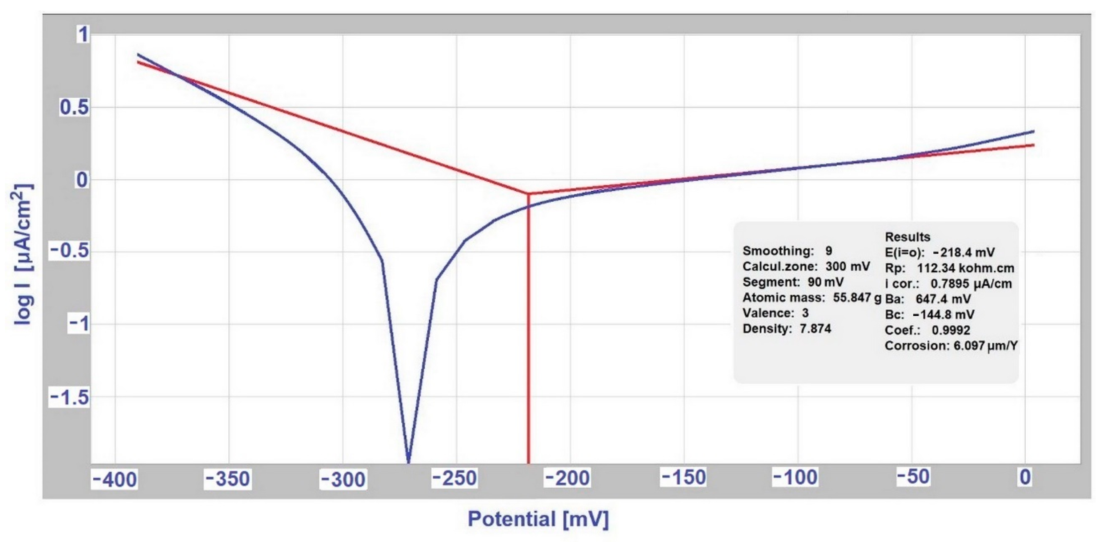 Materials 14 03323 g005 Materials 14 03323 g005