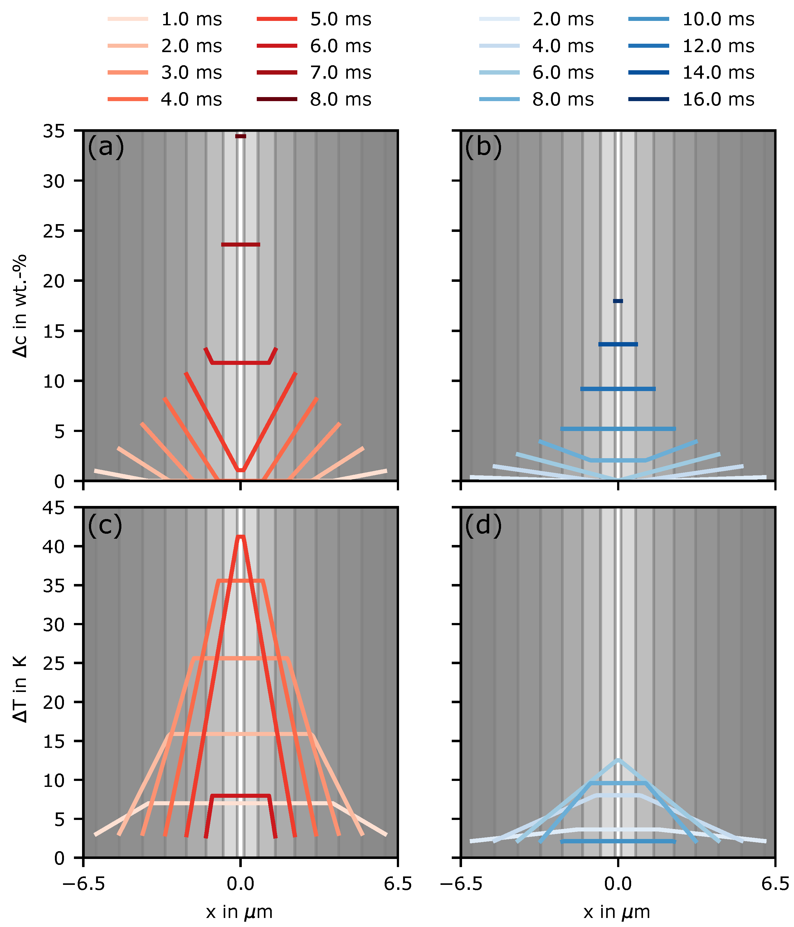 Materials 14 03324 g008 Materials 14 03324 g008