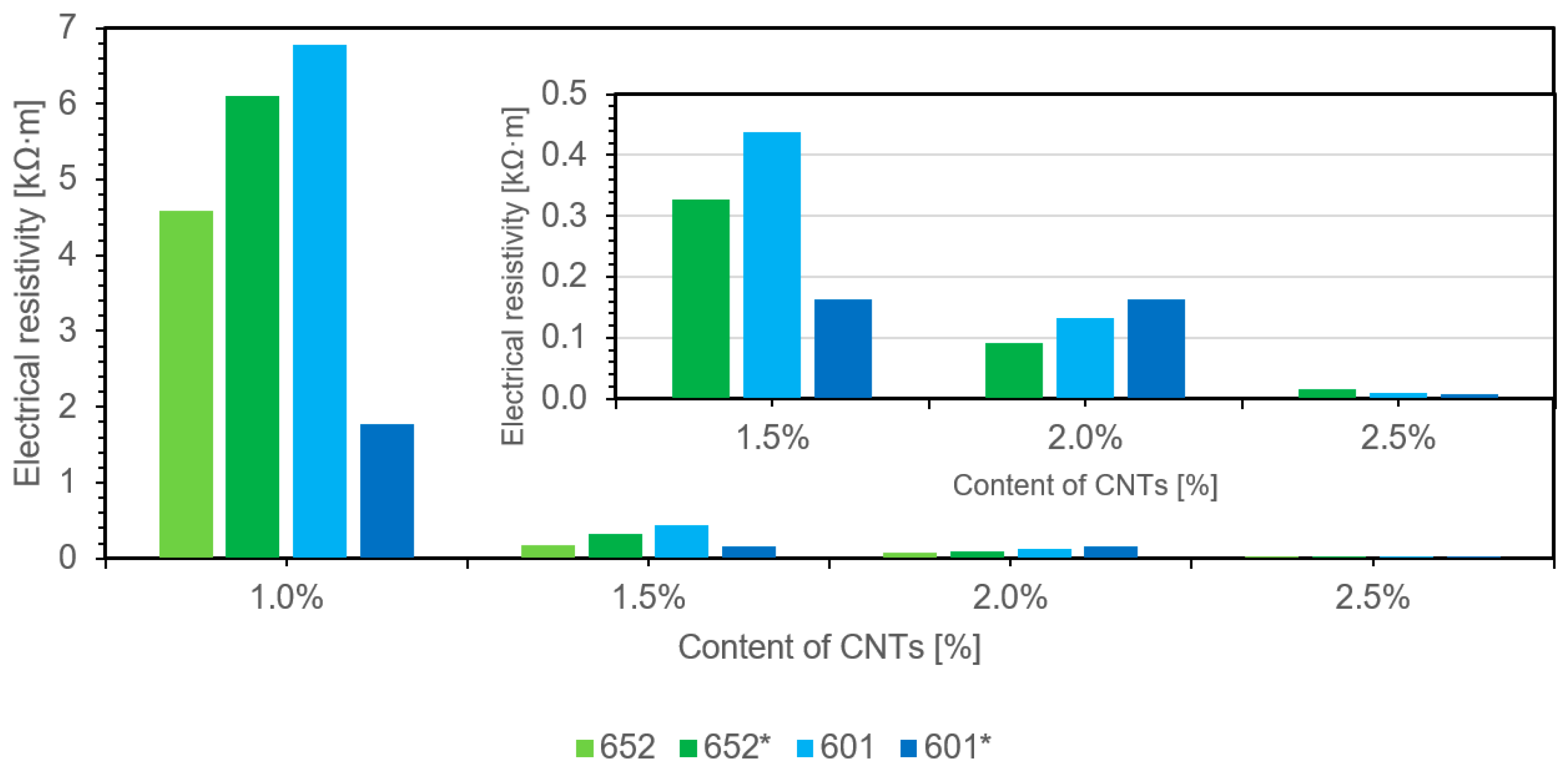 Materials 14 03325 g008 Materials 14 03325 g008
