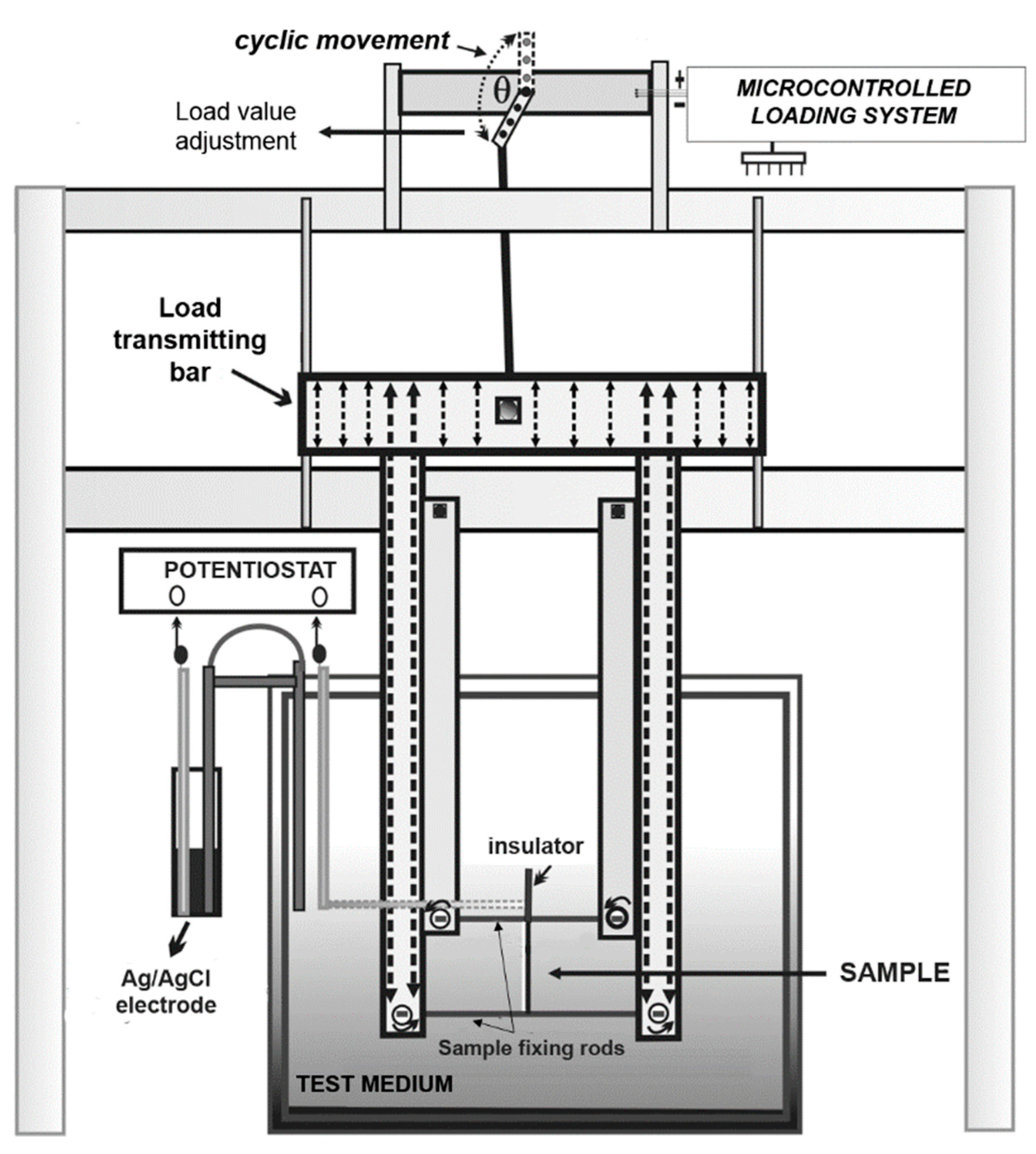 Materials 14 03327 g001 Materials 14 03327 g001