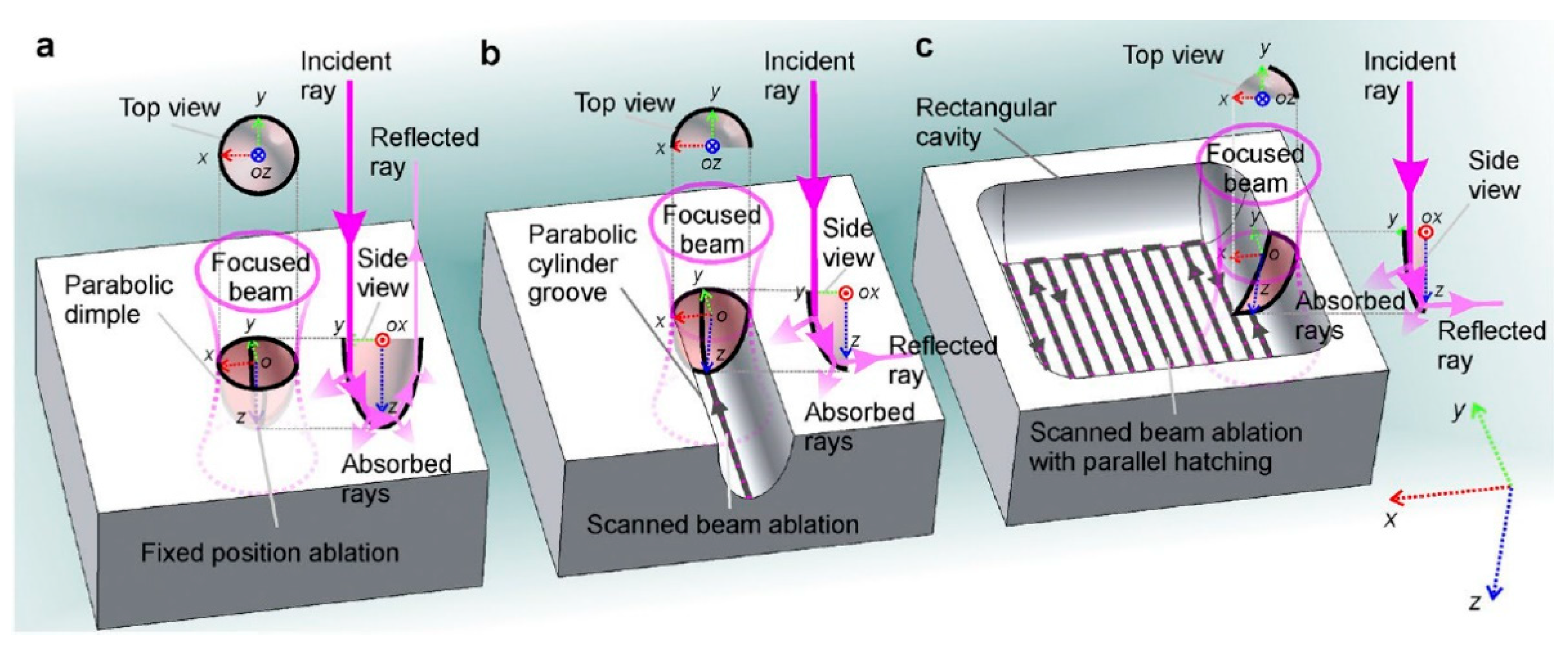 Materials Free FullText Review on Experimental and Theoretical