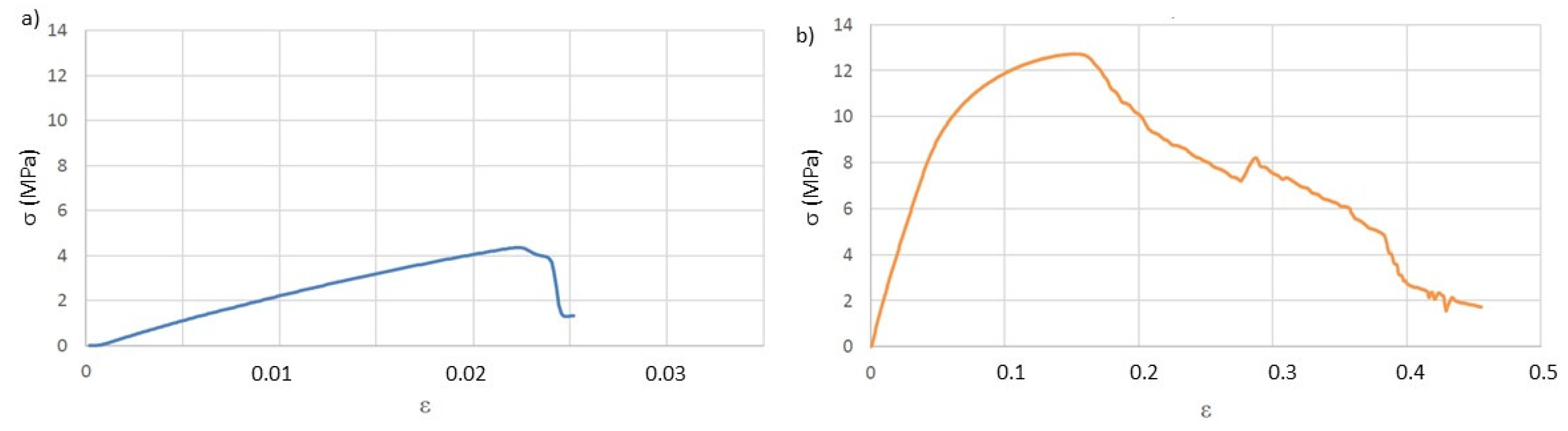 Materials 14 03335 g006 Materials 14 03335 g006