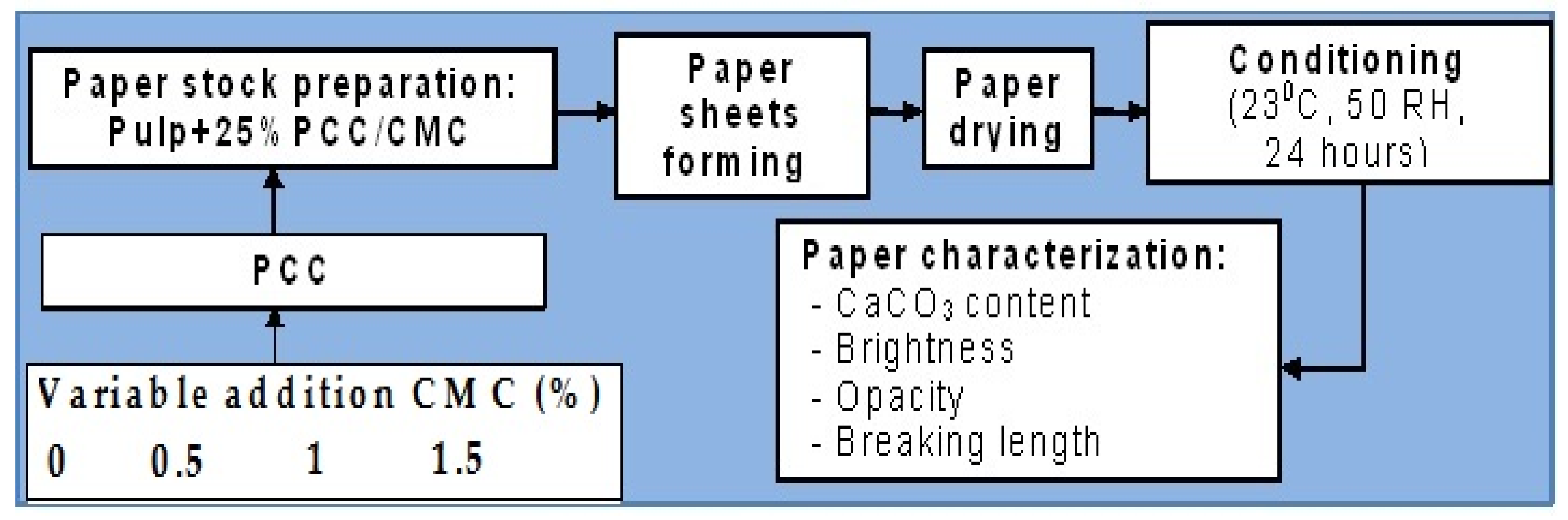 Materials 14 03336 g001 Materials 14 03336 g001
