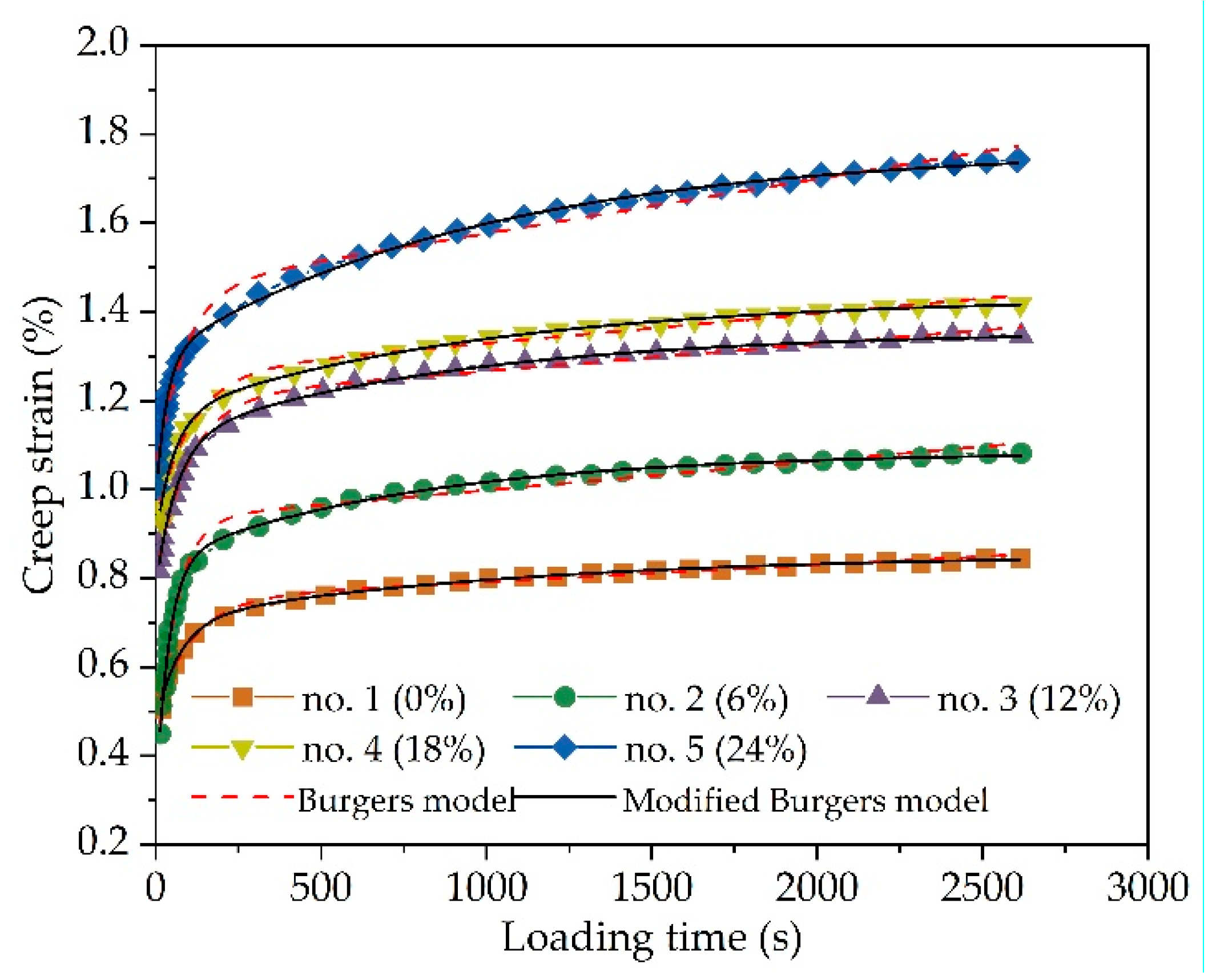 Materials 14 03339 g004