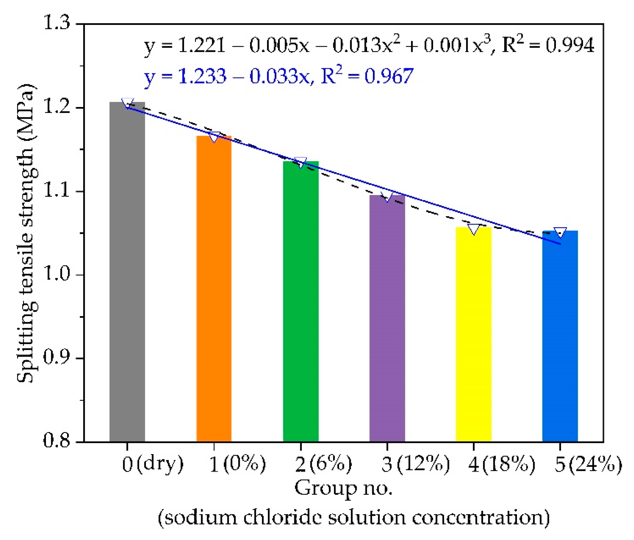 Materials 14 03339 g006