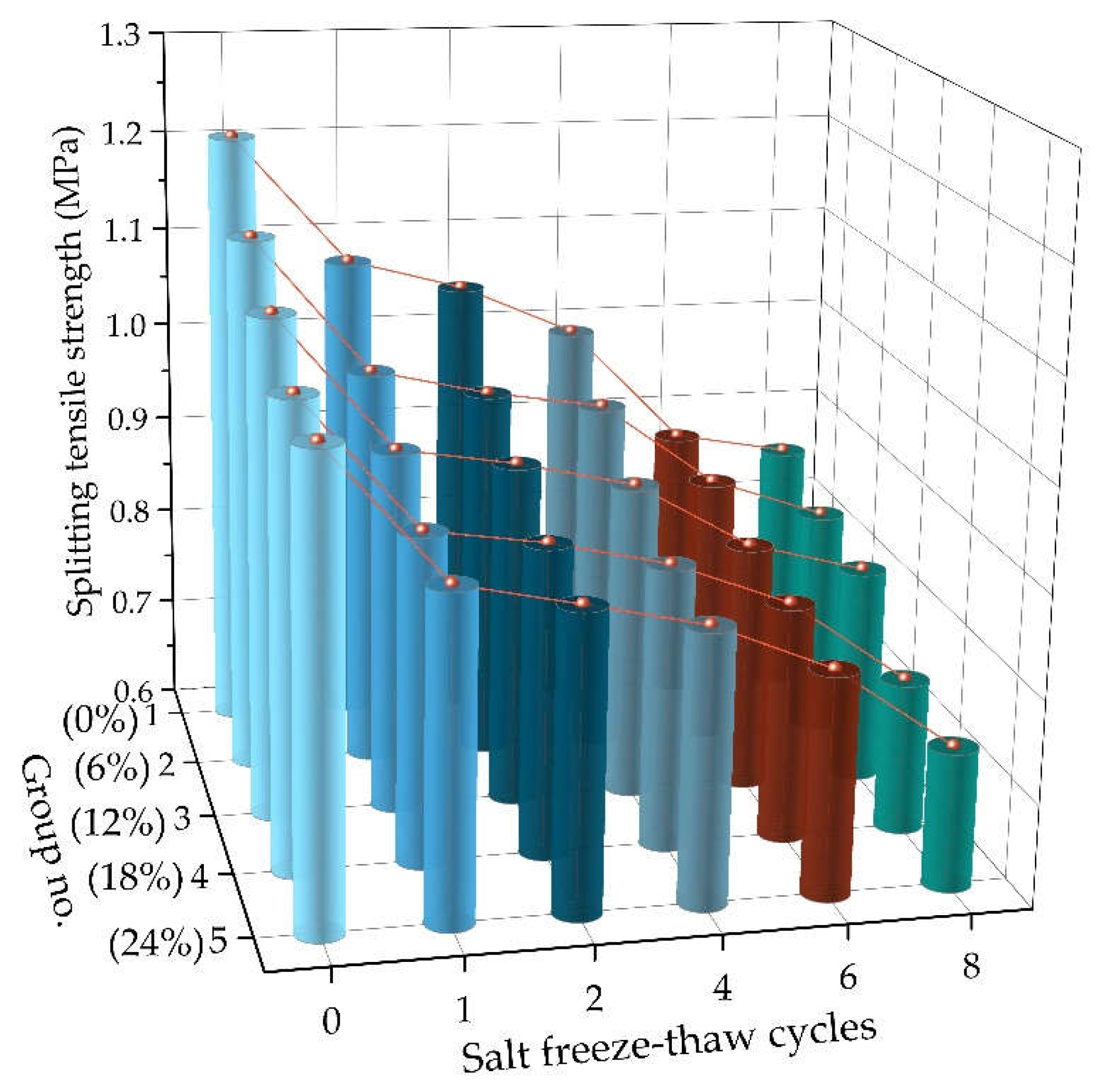 Materials 14 03339 g008