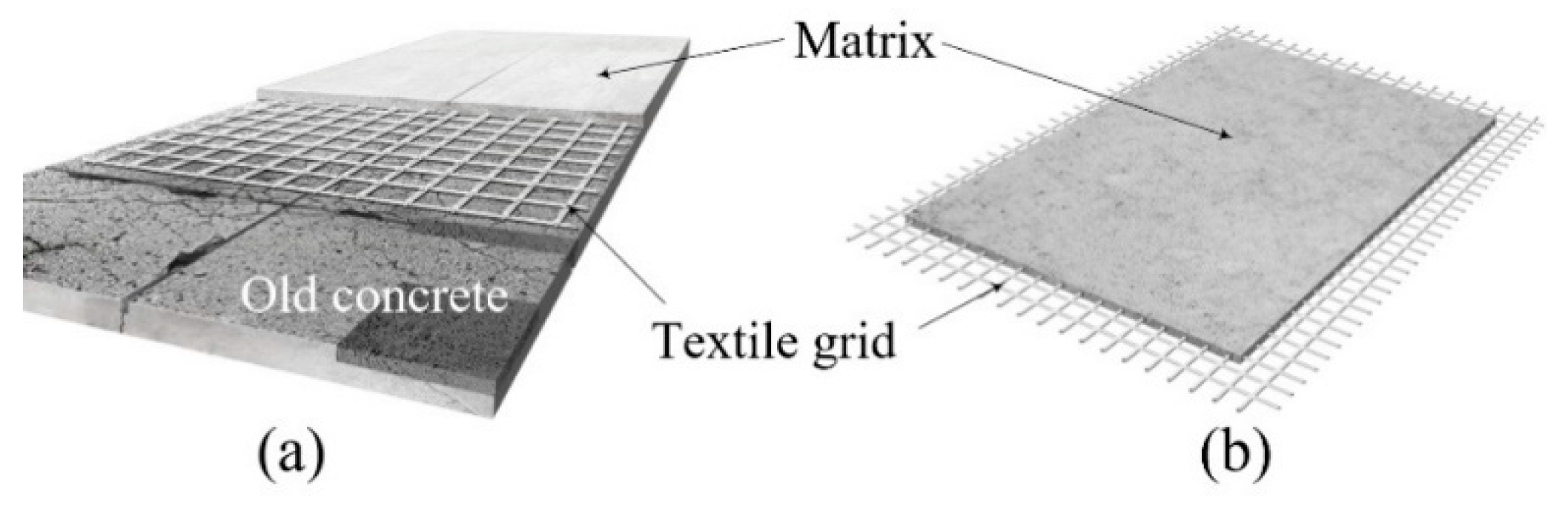 Materials 14 03340 g001