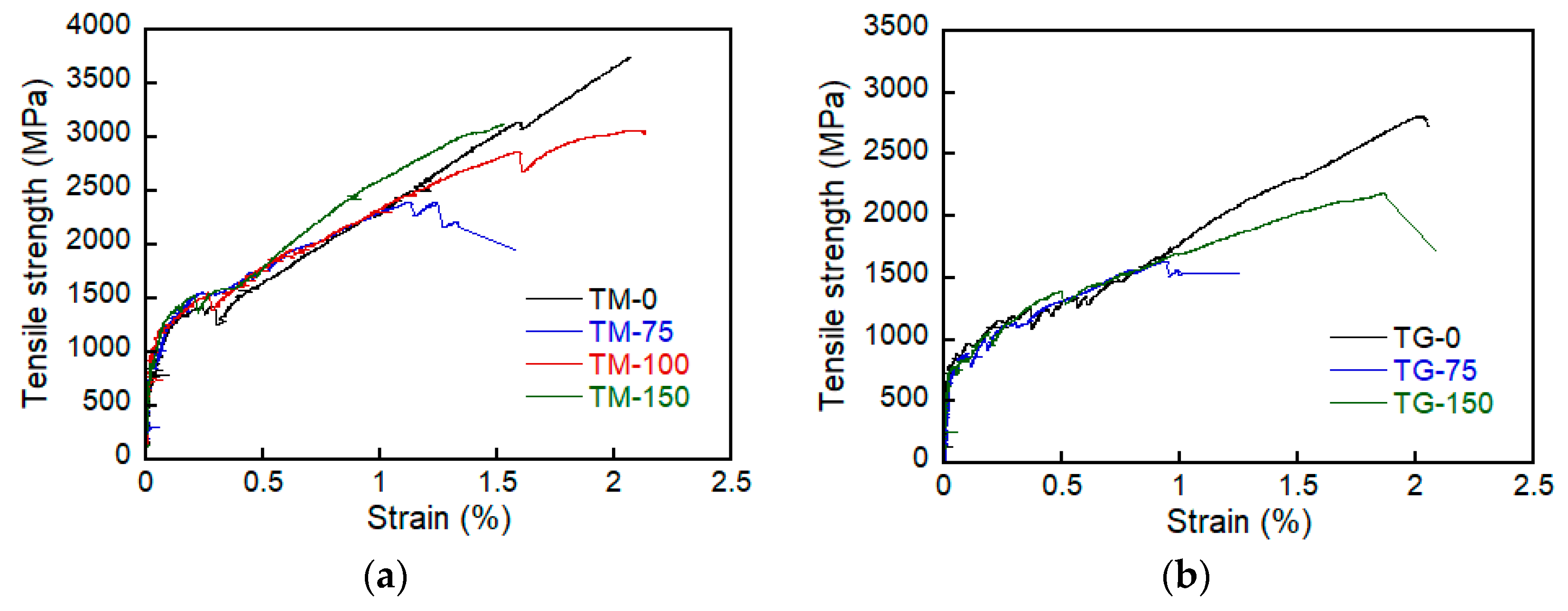 Materials 14 03340 g007