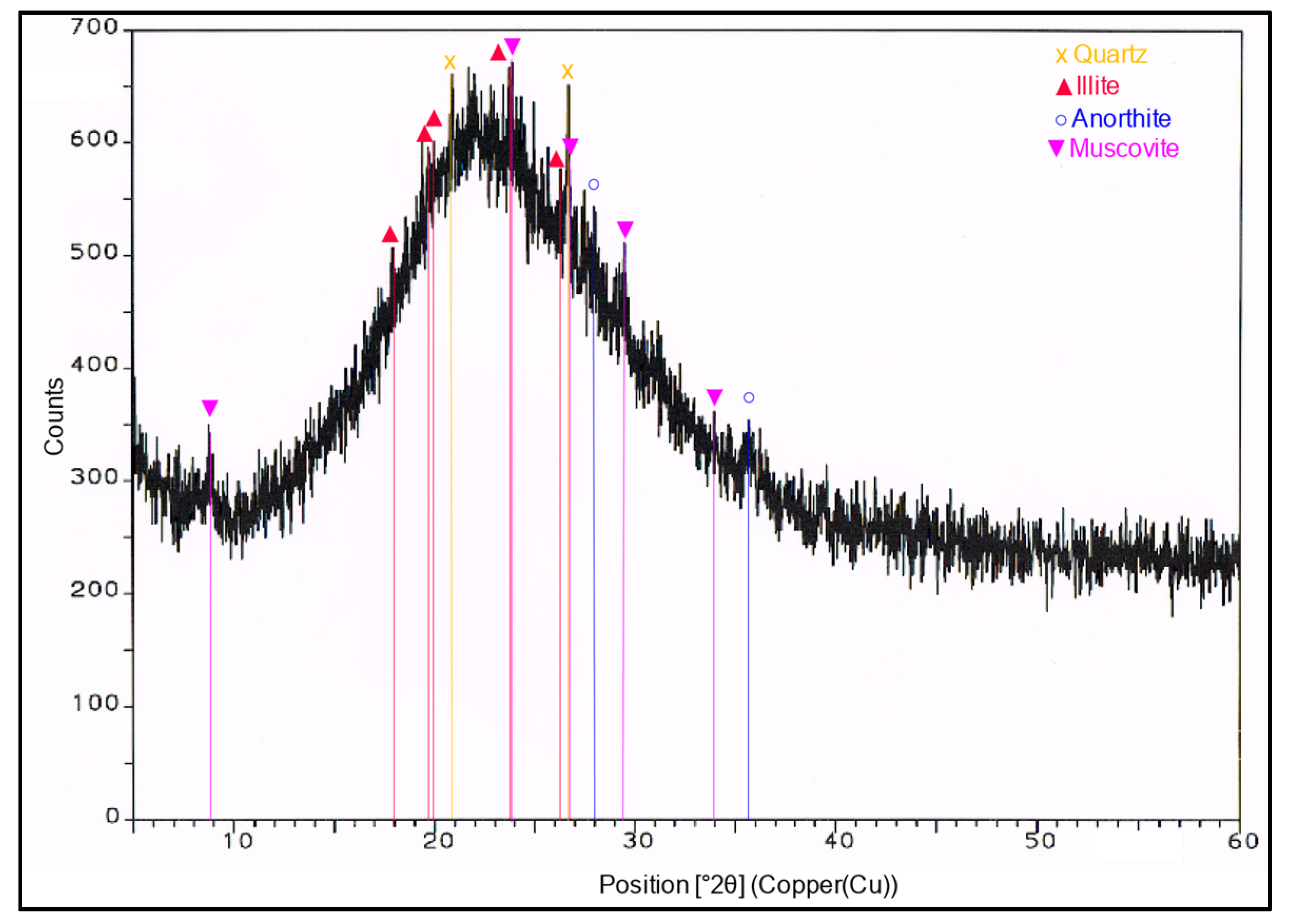 Materials 14 03341 g002 Materials 14 03341 g002