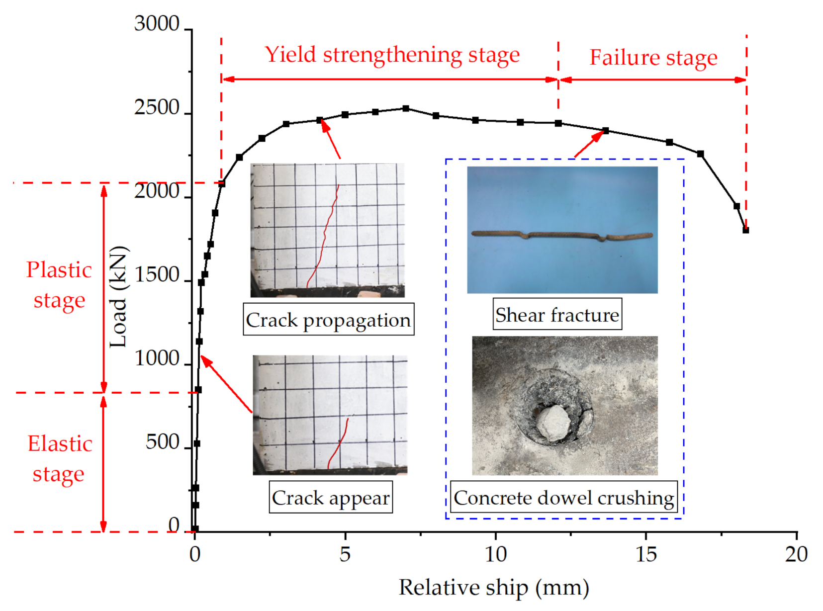 Materials 14 03345 g005 Materials 14 03345 g005