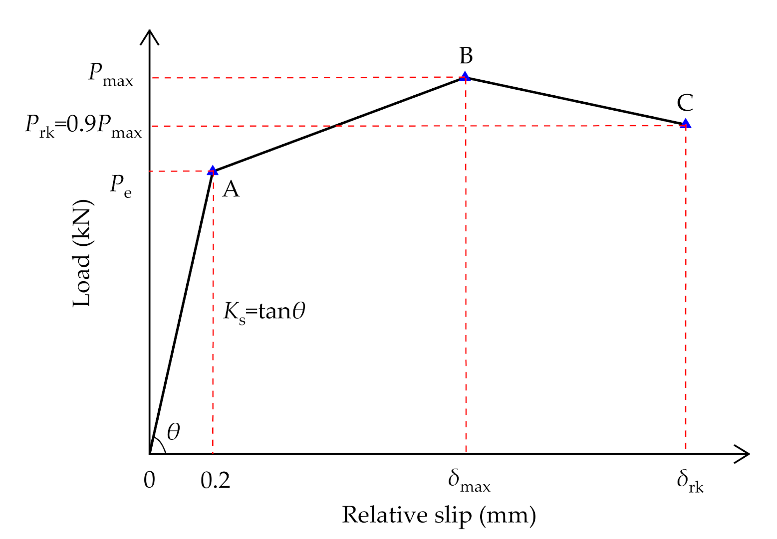 Materials 14 03345 g006 Materials 14 03345 g006