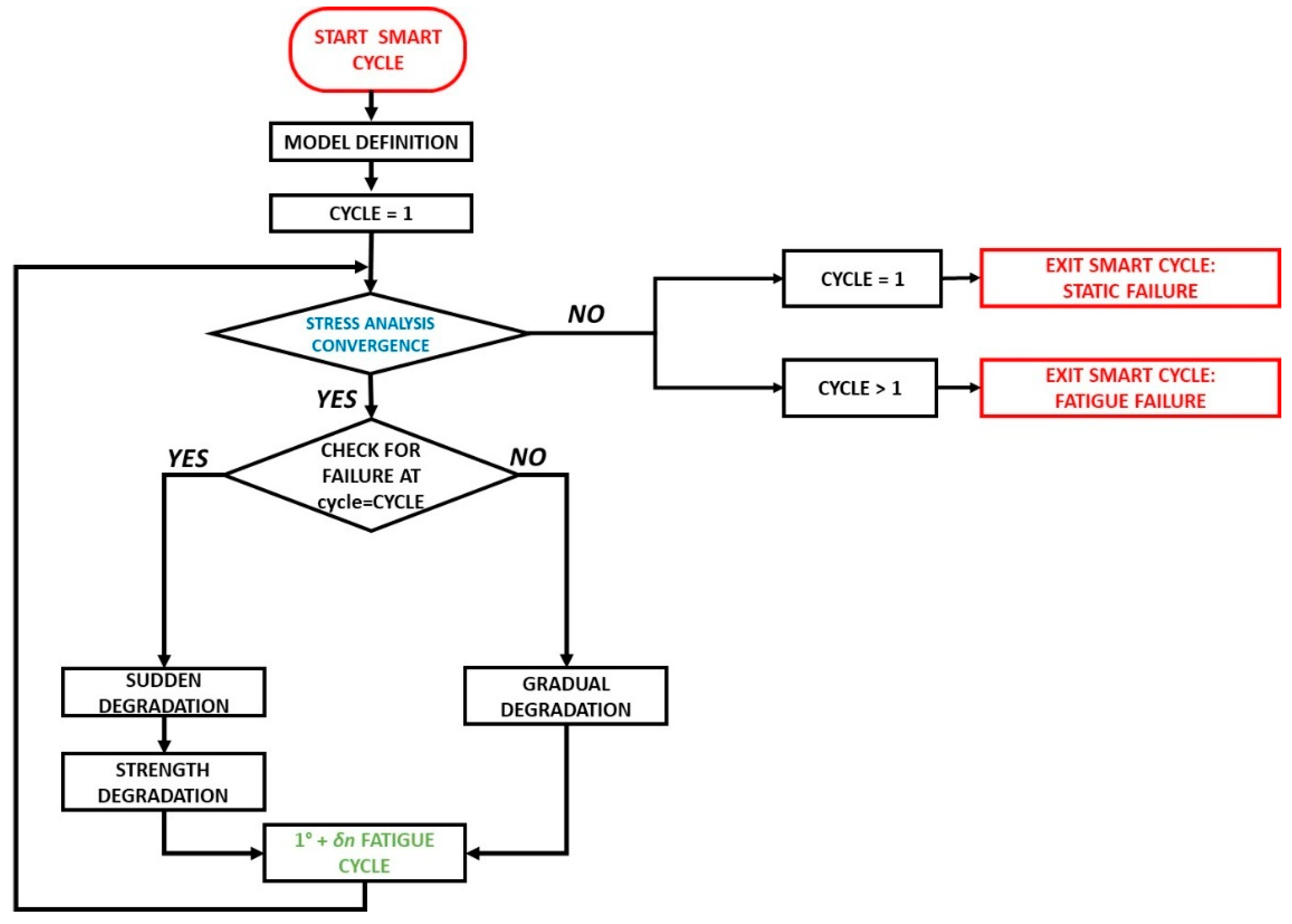 Materials 14 03348 g003