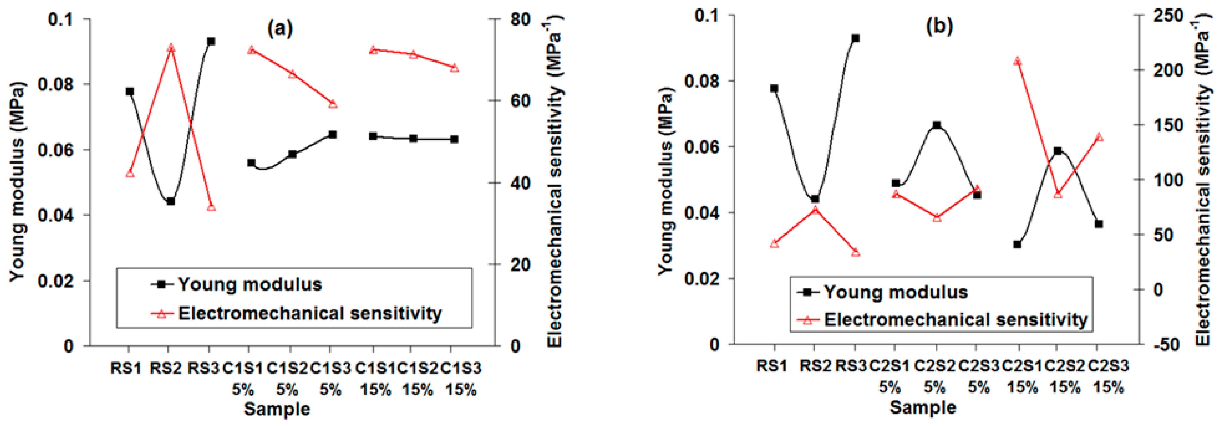 Materials 14 03352 g003