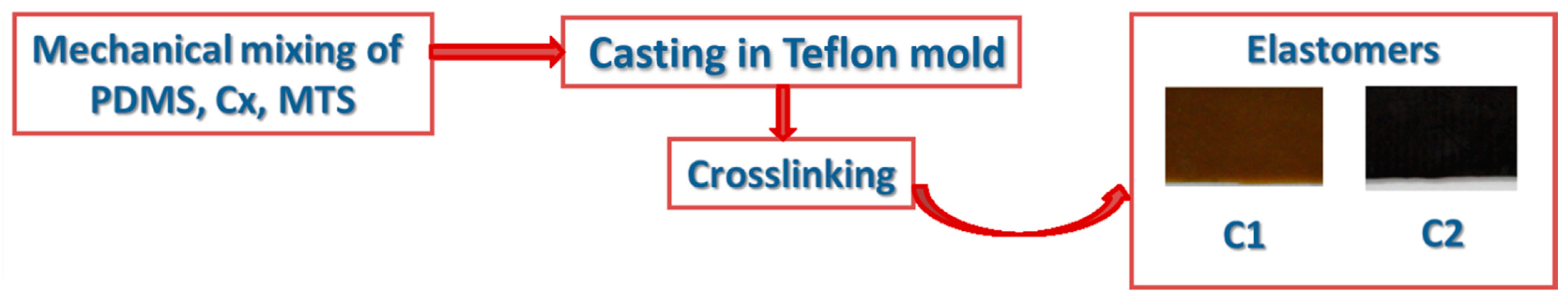 Materials 14 03352 sch001