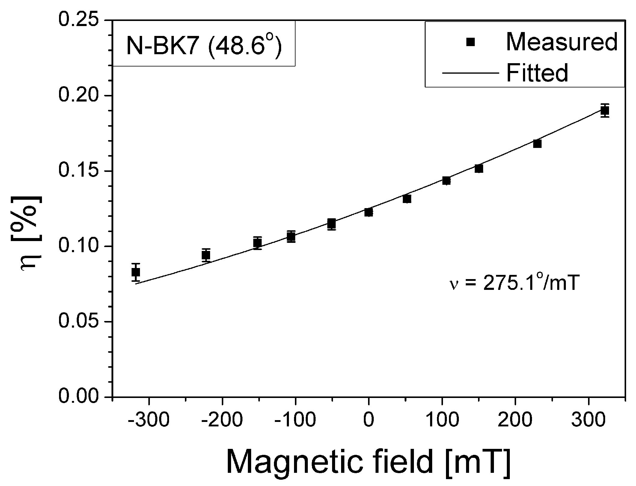 Materials 14 03354 g002 Materials 14 03354 g002
