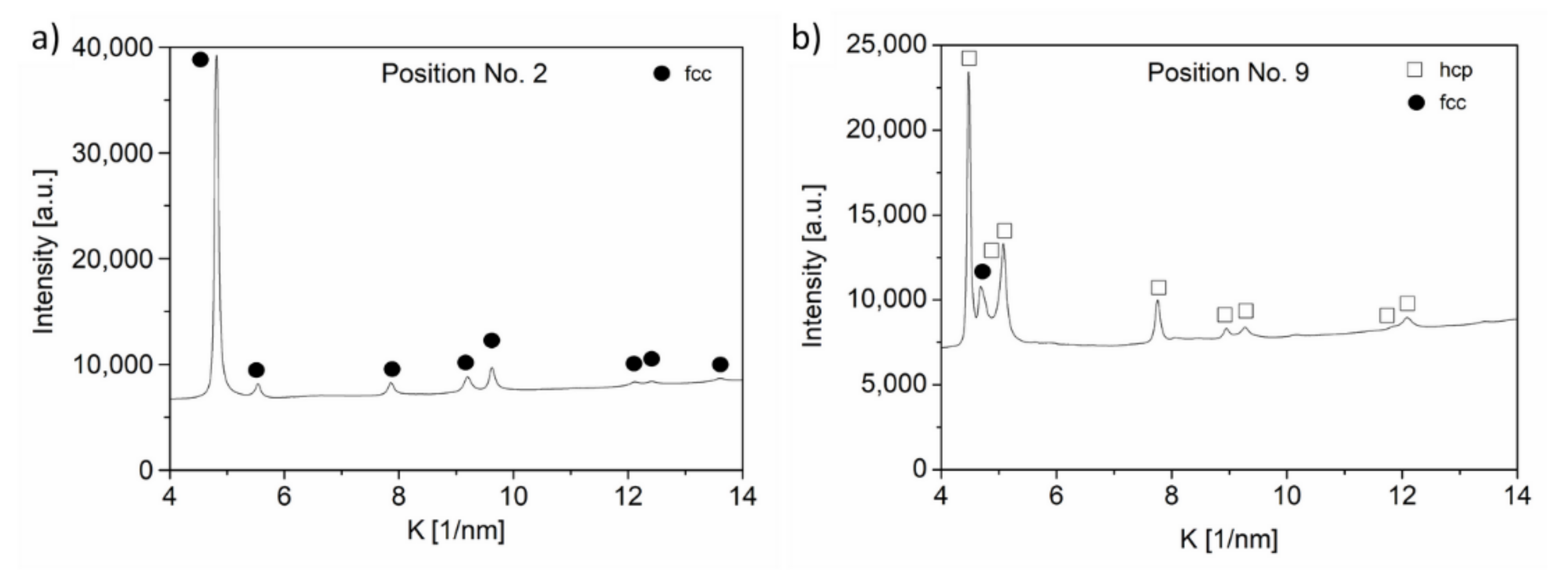Materials 14 03357 g004 Materials 14 03357 g004