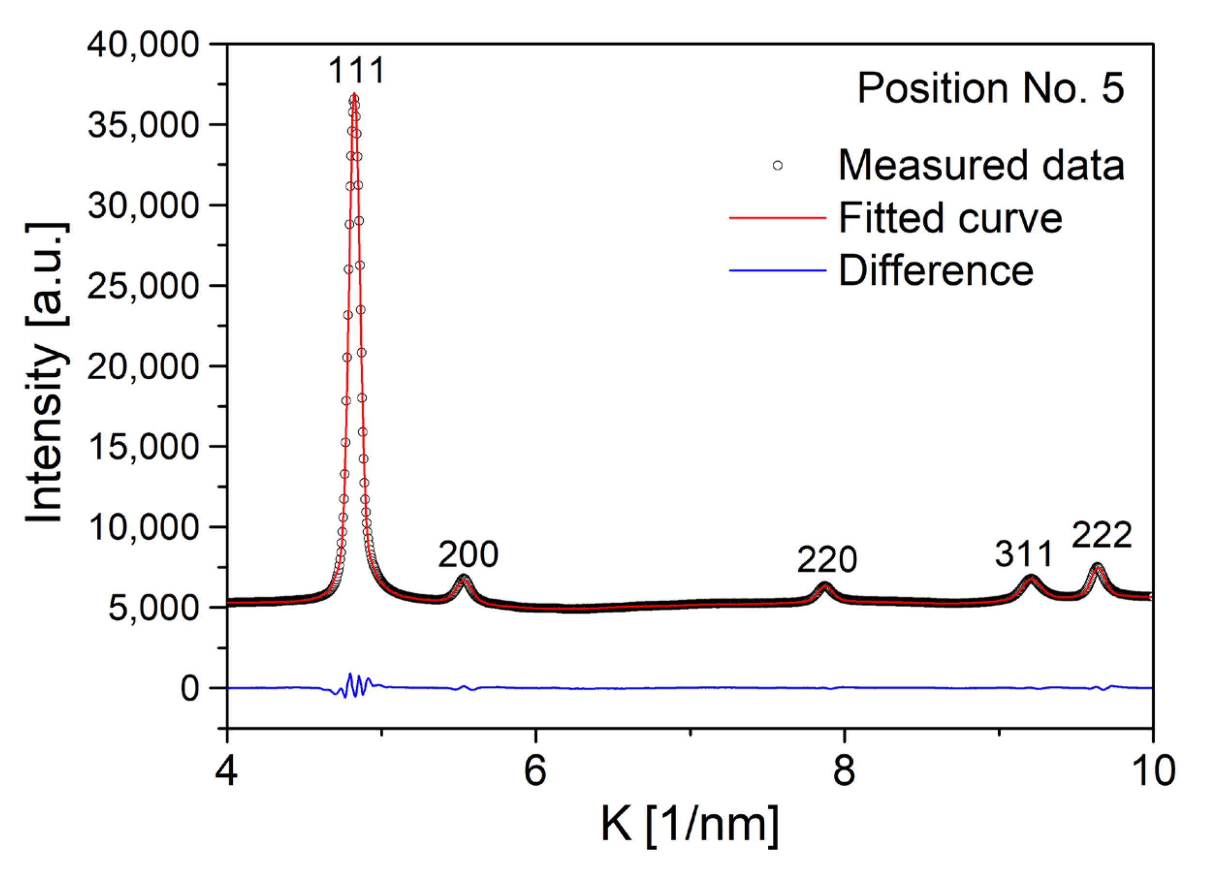 Materials 14 03357 g005 Materials 14 03357 g005