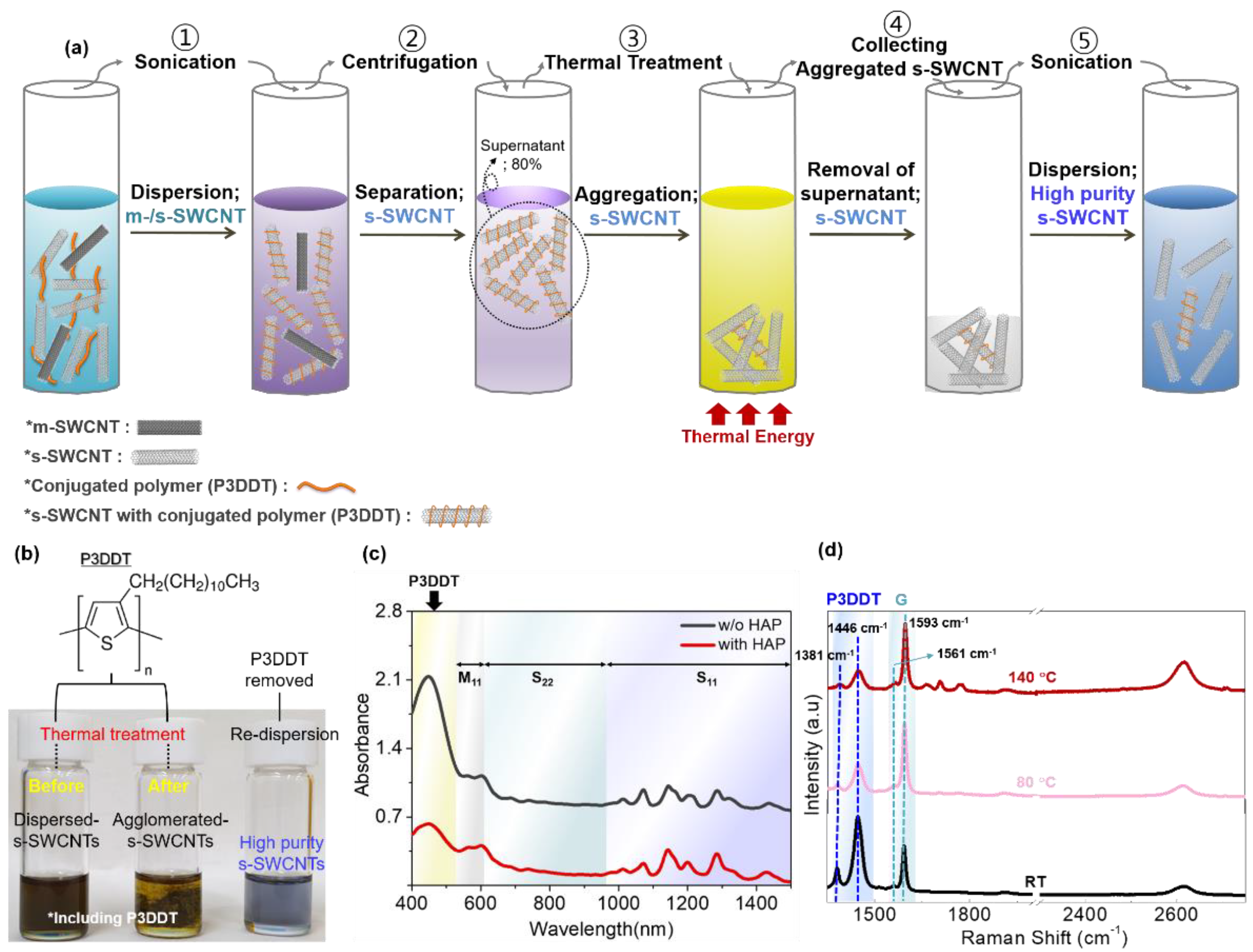 Materials 14 03361 g001