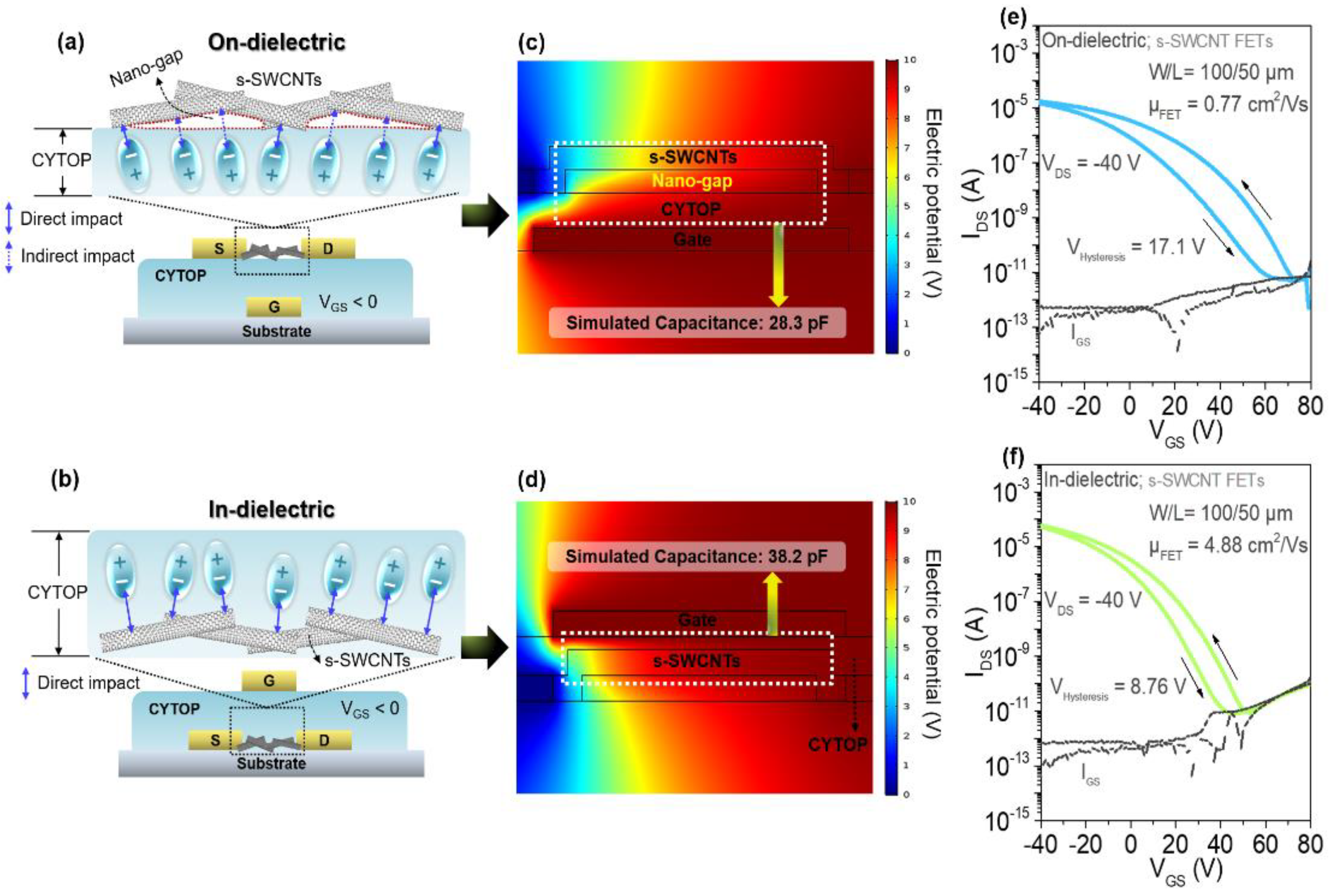 Materials 14 03361 g003