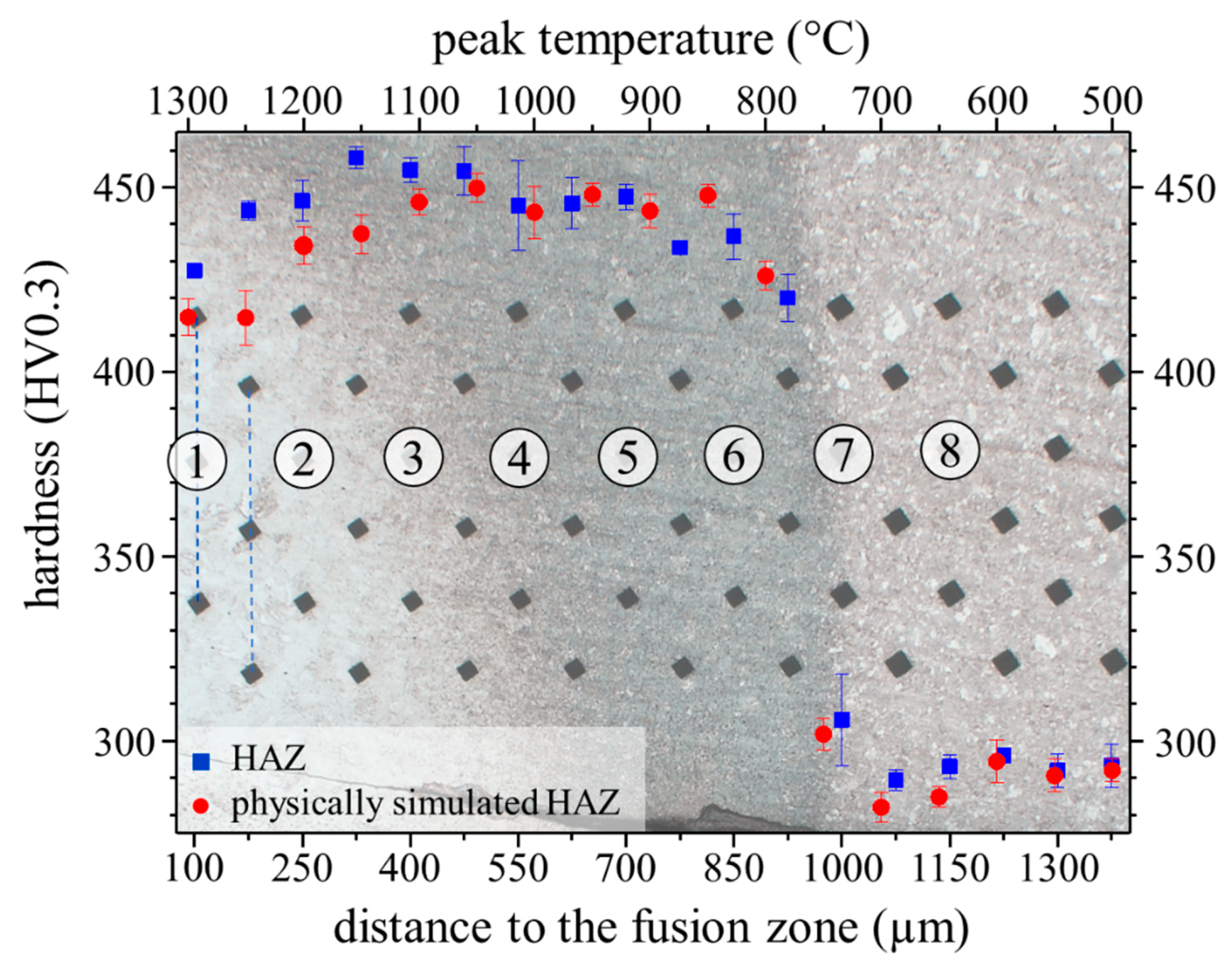 Materials 14 03362 g007 Materials 14 03362 g007